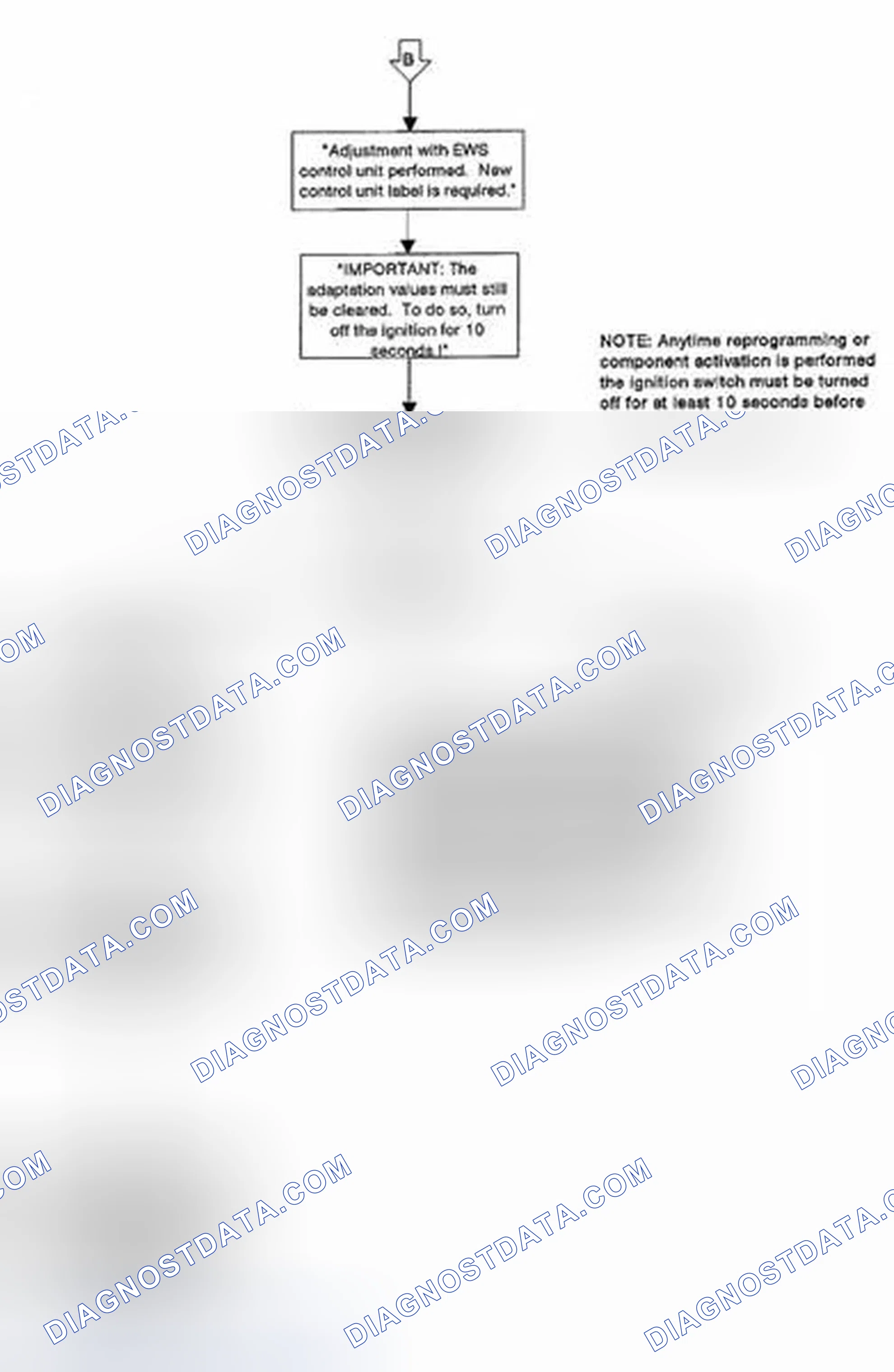Scheme 242