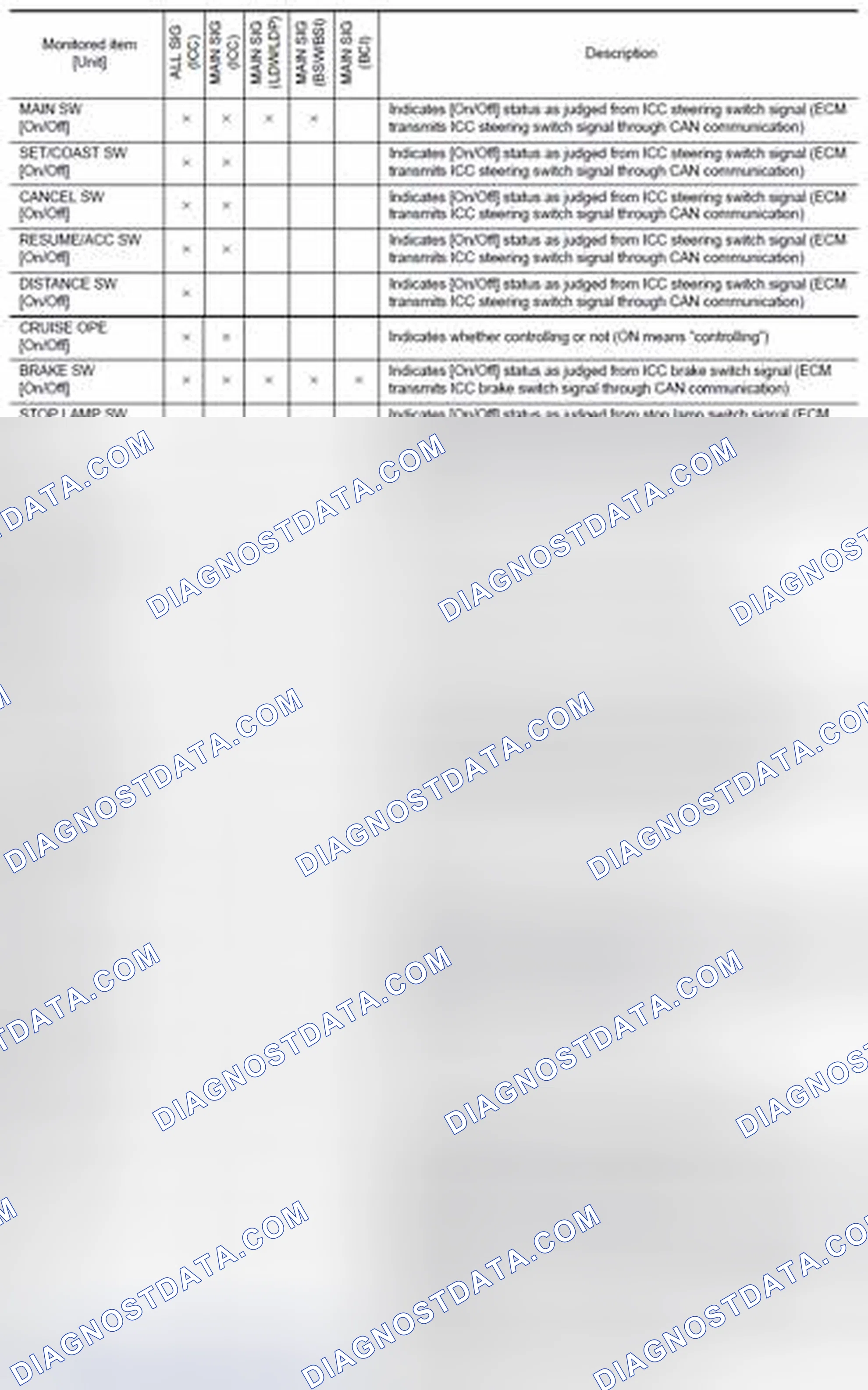 Scheme 221: DATA MONITOR