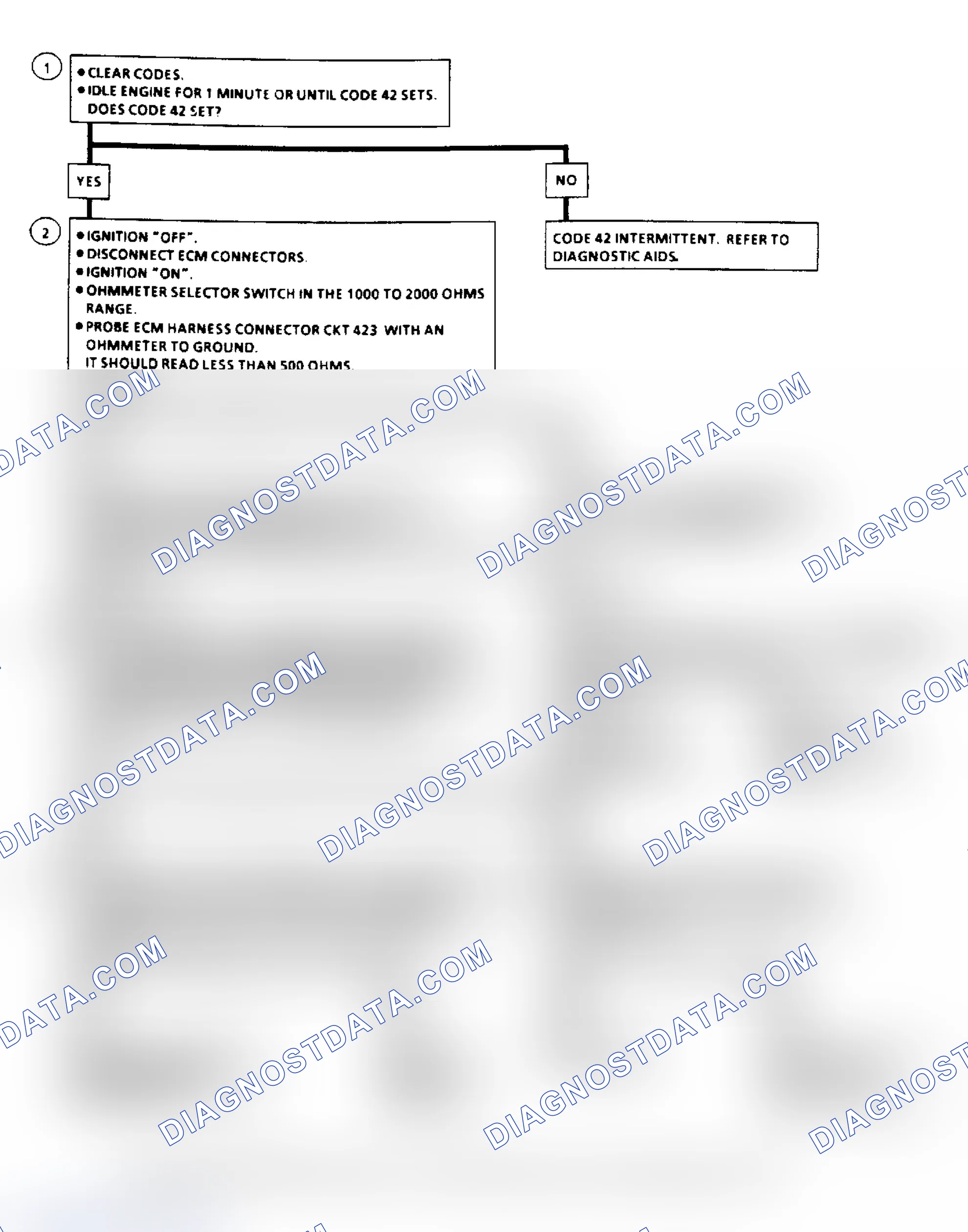 Scheme 71: Code 42, Electronic Spark Timing Flow Chart