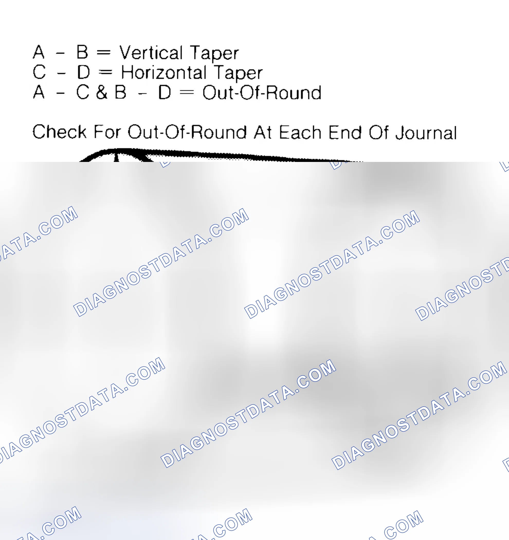 Scheme 5: Measuring Crankshaft Journals