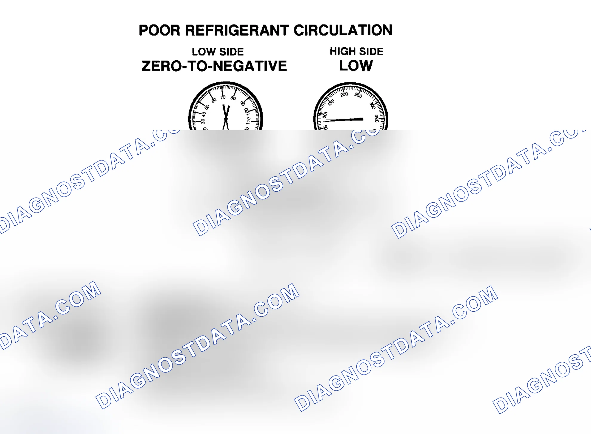 Scheme 13: Poor R-134a Refrigerant Circulation