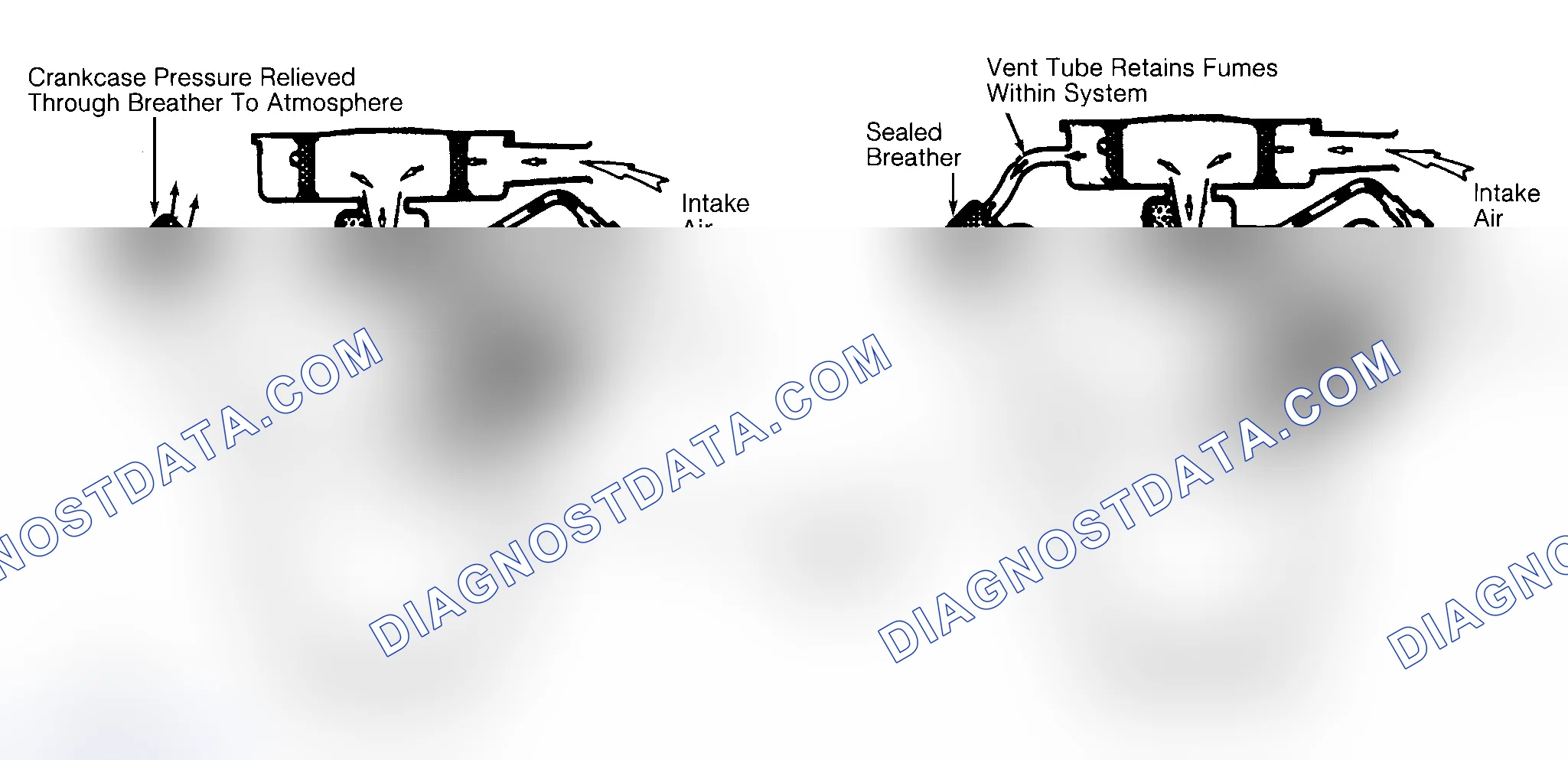 Scheme 37: Typical Open & Closed Type PCV System