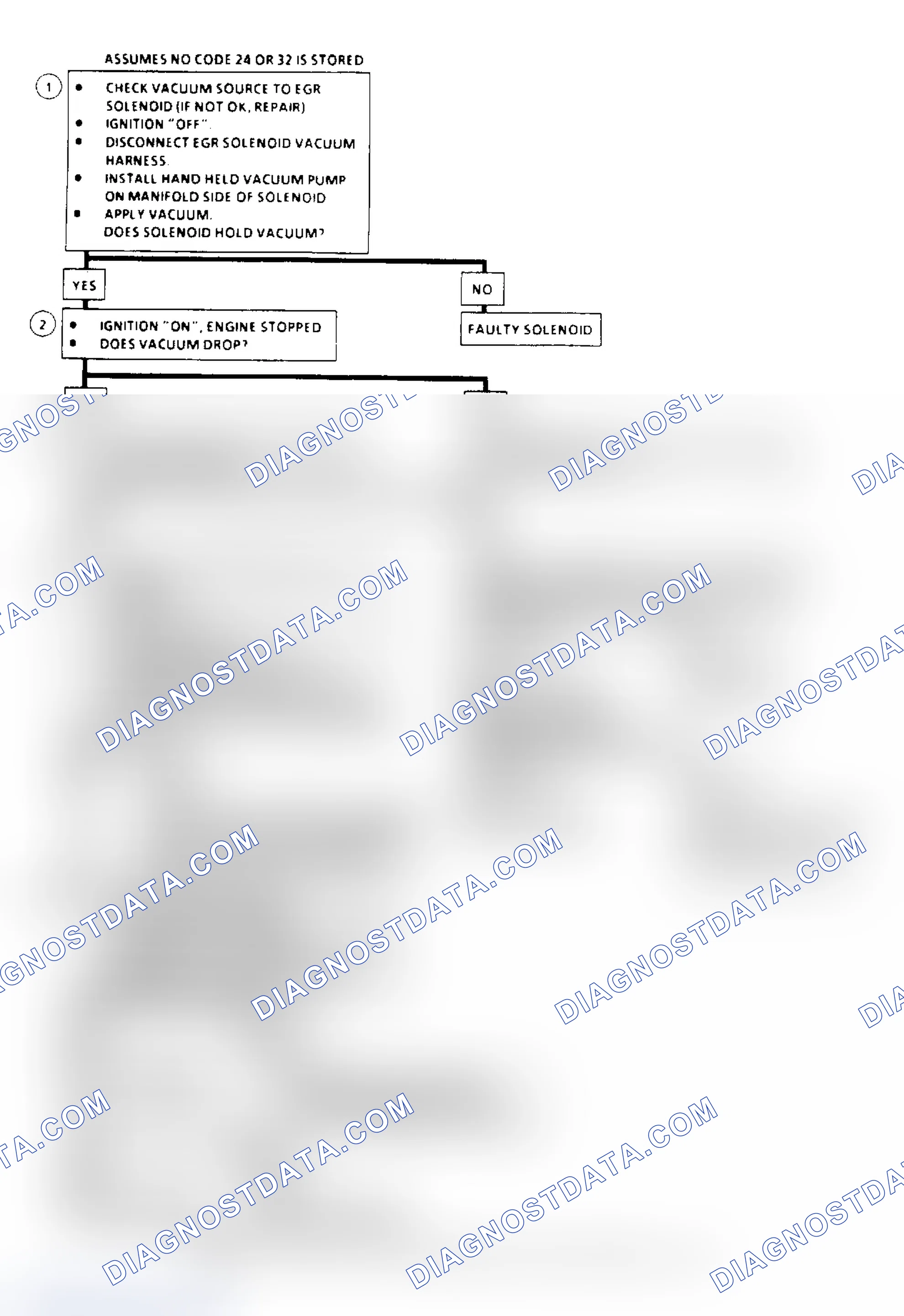 Scheme 142: EGR System Check Flow Chart (2.5L, 4.3L, 5.0L & 5.7L Under 8500 GVW)