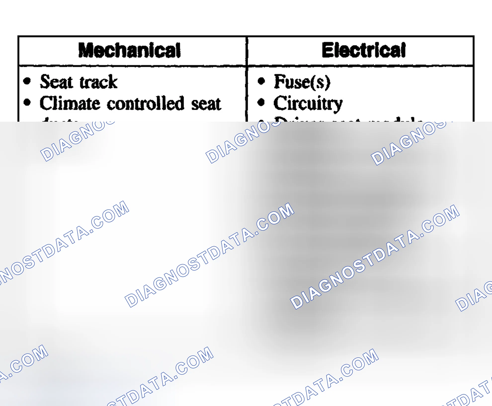 Scheme 47: Inspection and Verification