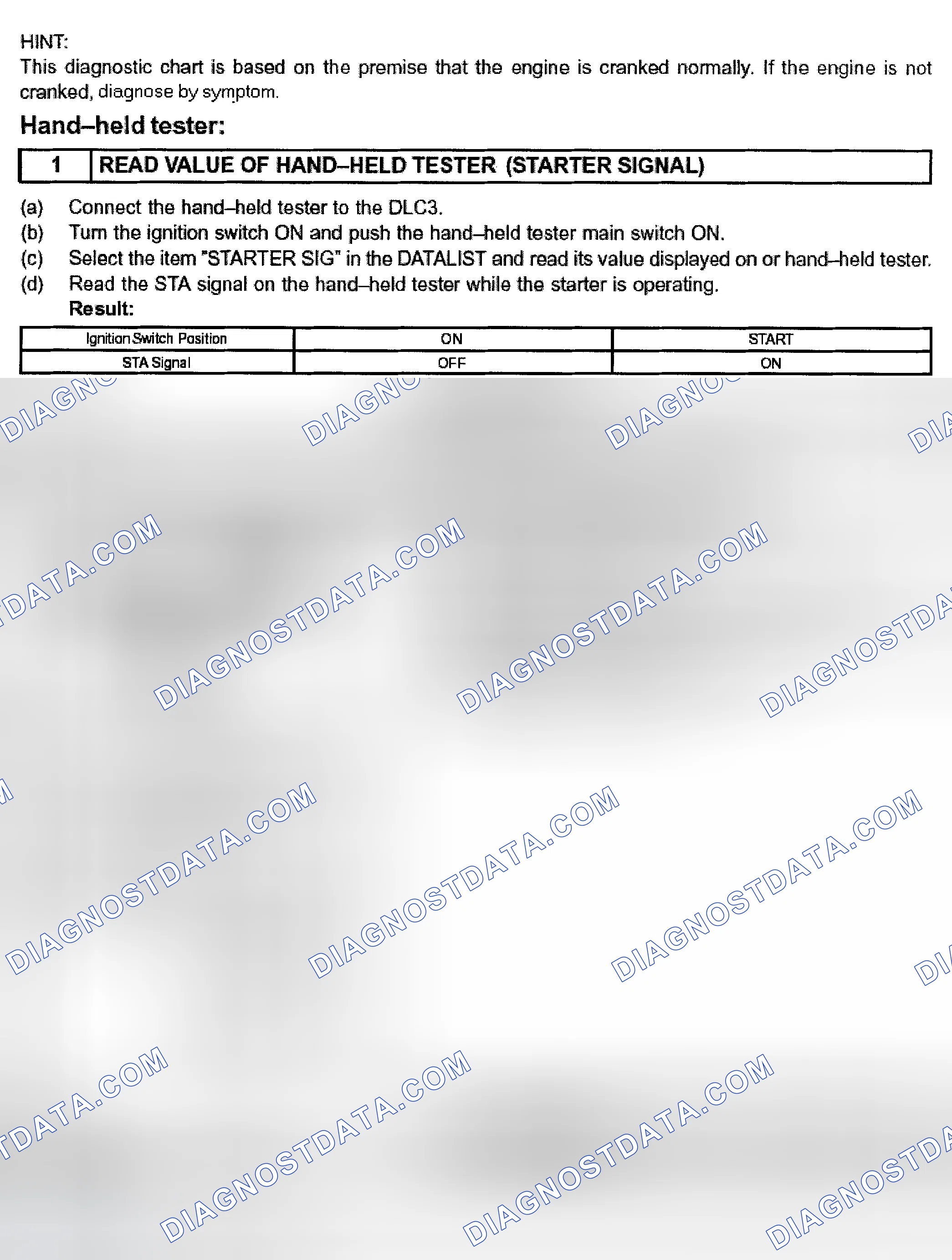 Scheme 529