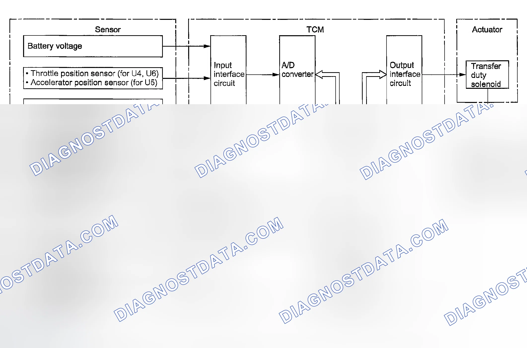 Scheme 828: CONTROL SYSTEM