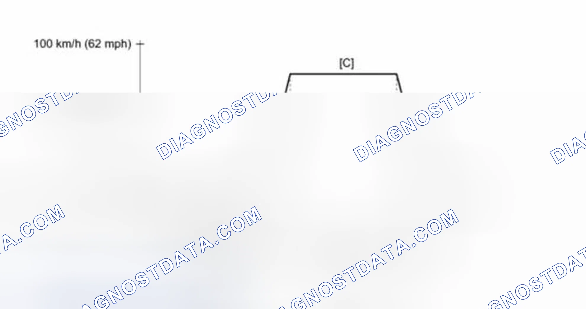 Scheme 37: Drive Cycle Pattern 17 (P0136, P0137, P0138, P0156, P0157 & P0158)