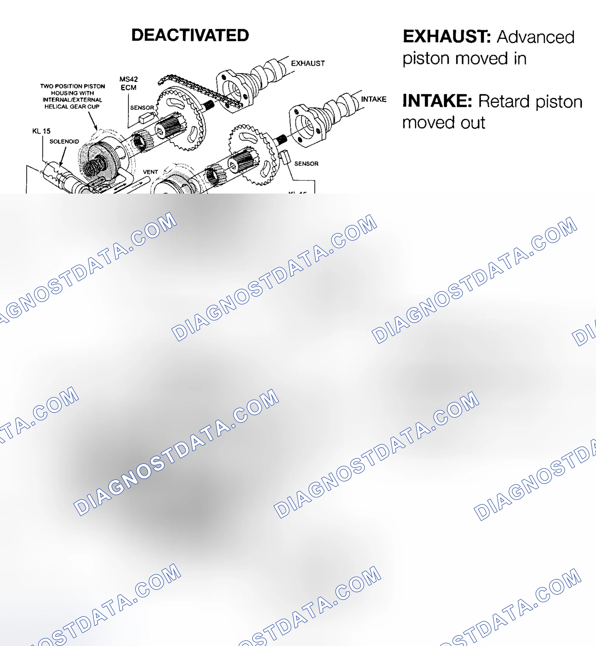 Scheme 36: VARIABLE VALVE TIMING SYSTEM (VANOS)