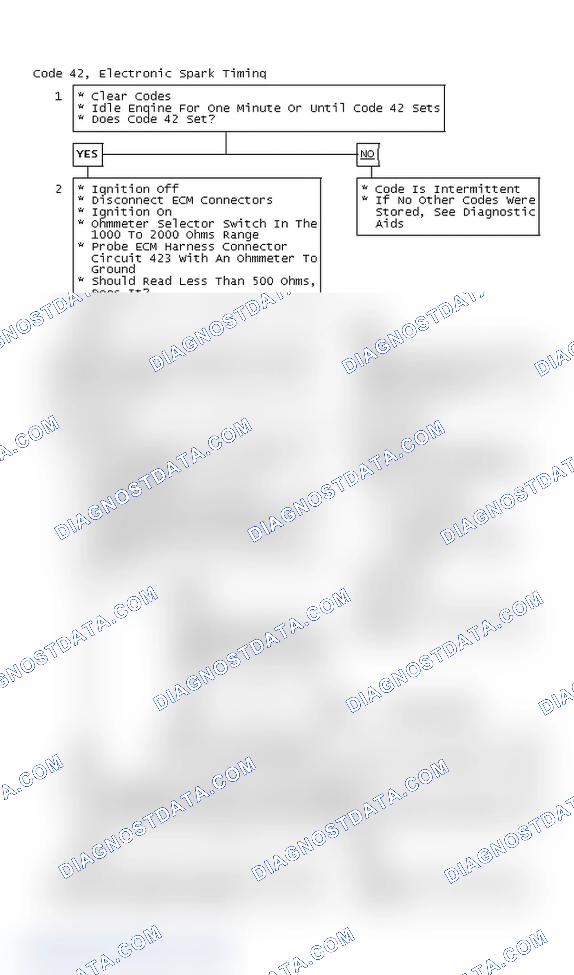 Scheme 95: Code 42, Electronic Spark Timing