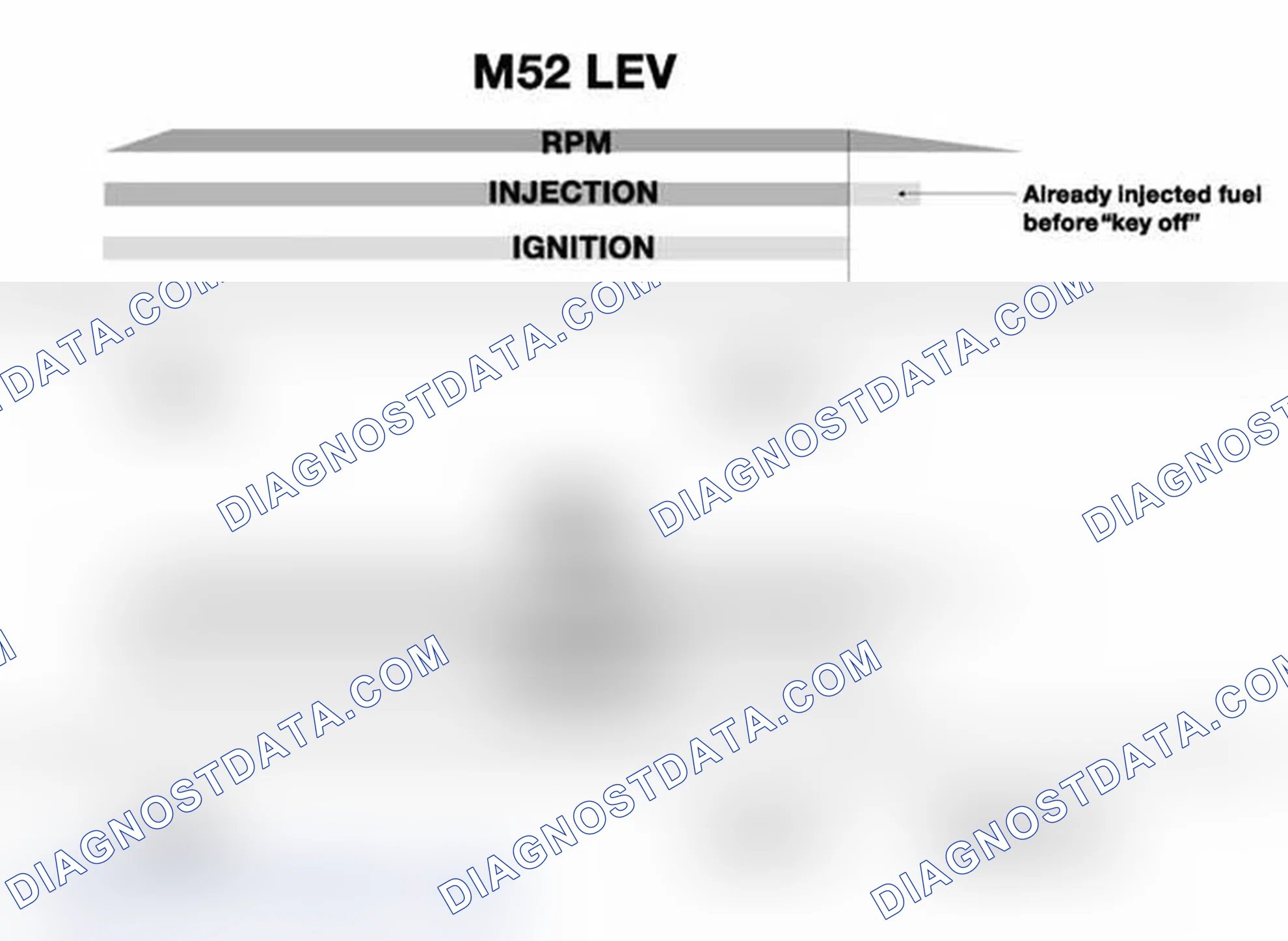 Scheme 542: Emission Optimized Ignition Key Off