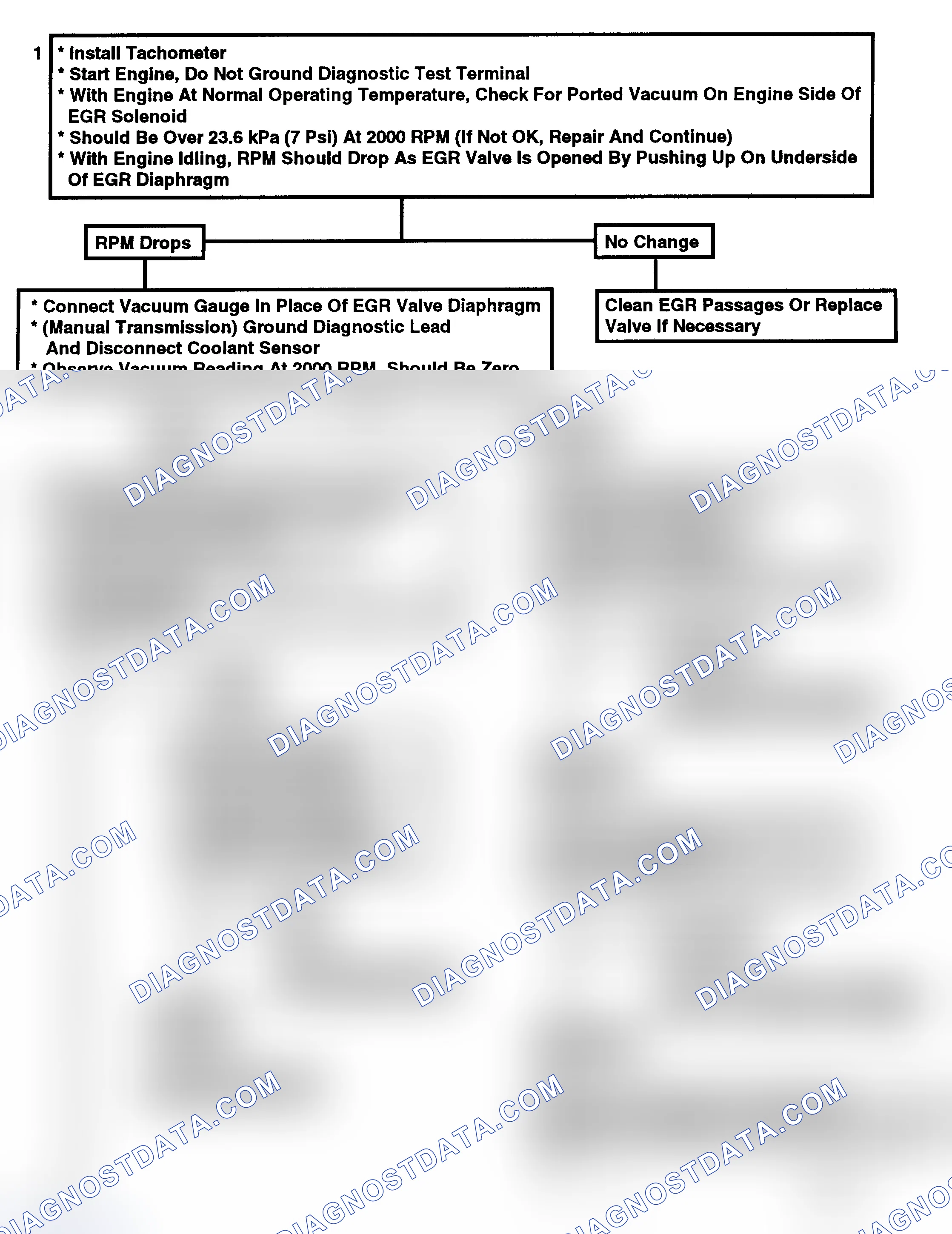 Scheme 173: Flow Chart C7A - PWM-EGR Valve (1 Of 2)