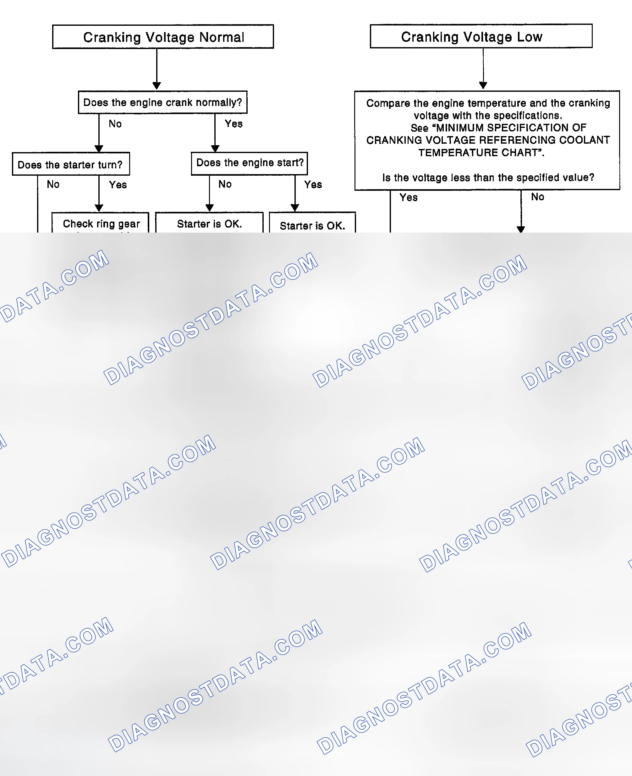 Scheme 20: WORK FLOW