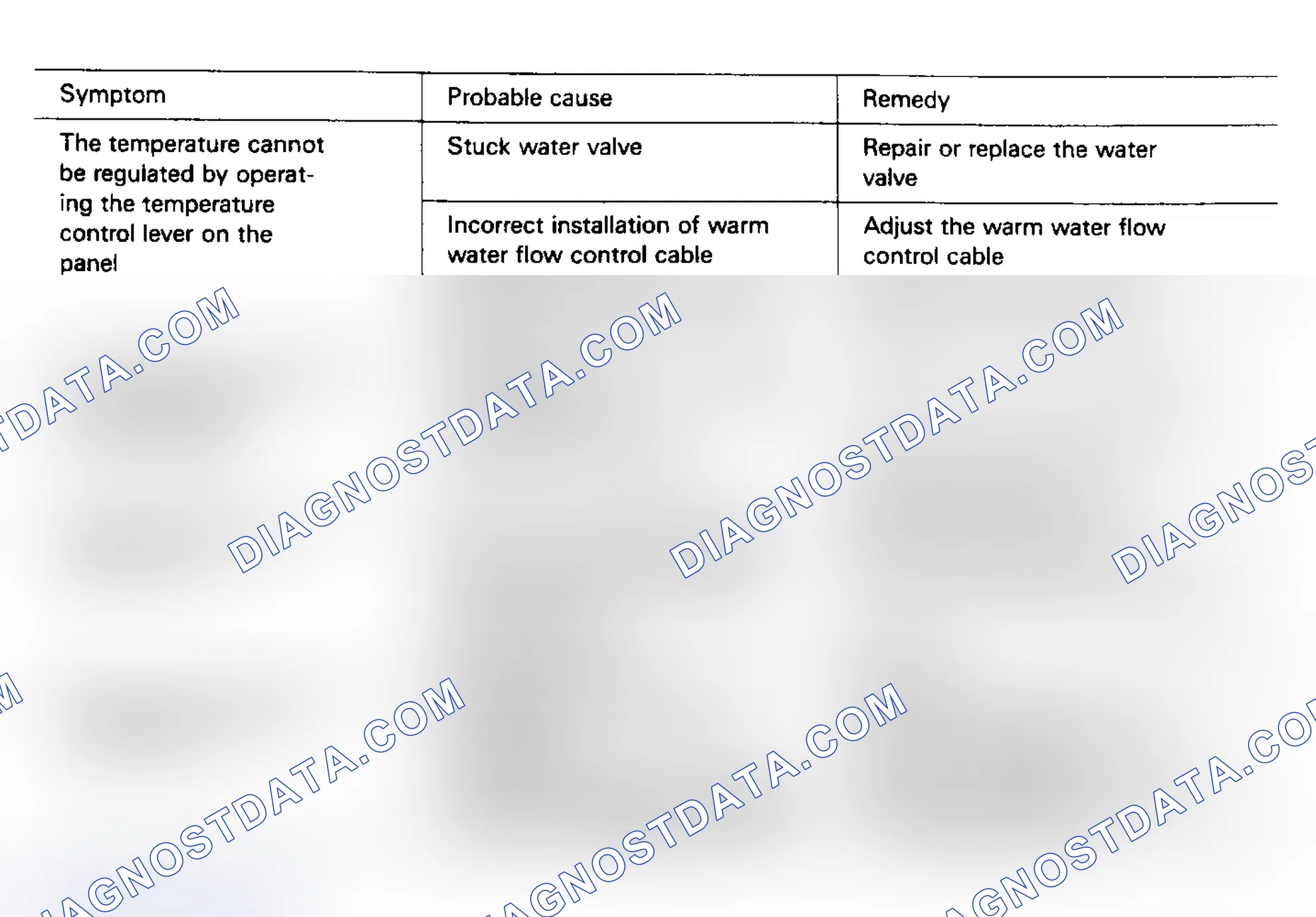 Scheme 6: Trouble Shooting Chart