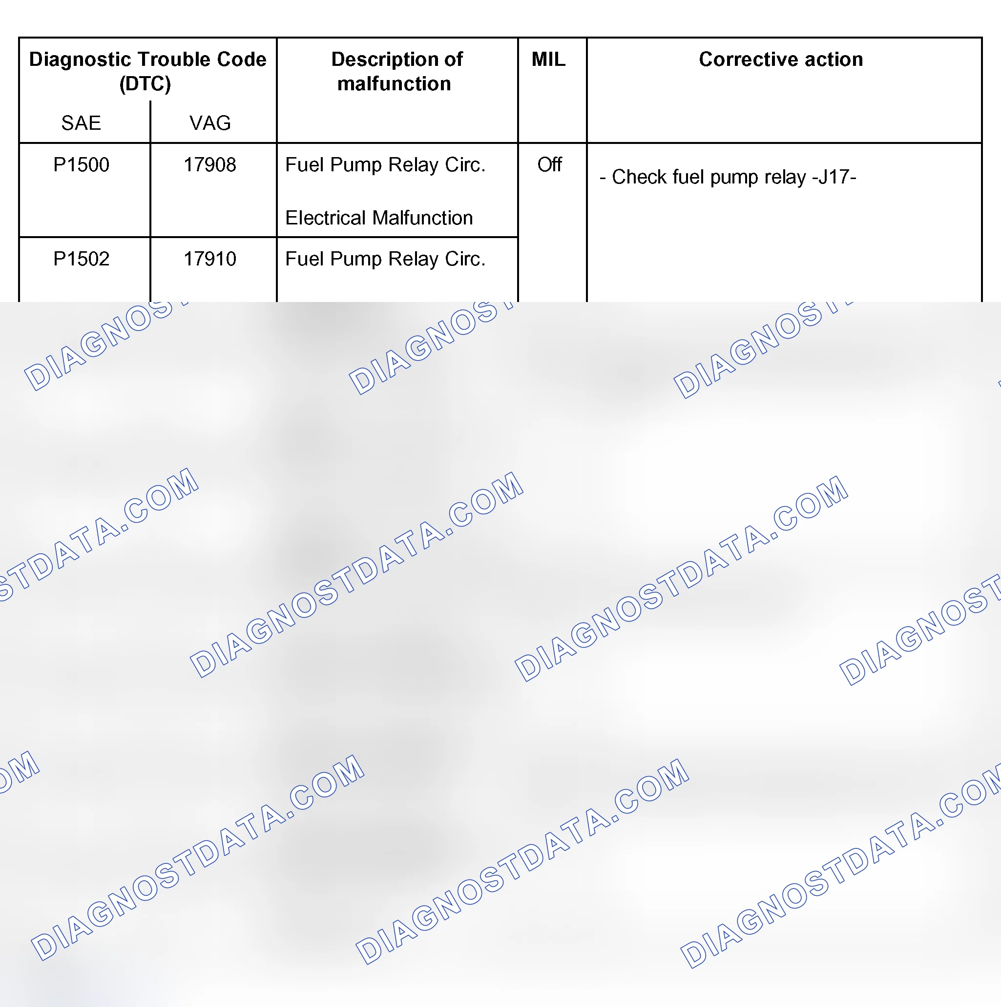 Scheme 30: DTC Table (P1500, P1502, P1505, P1506, P1507, P1508, P1509 & P1510)