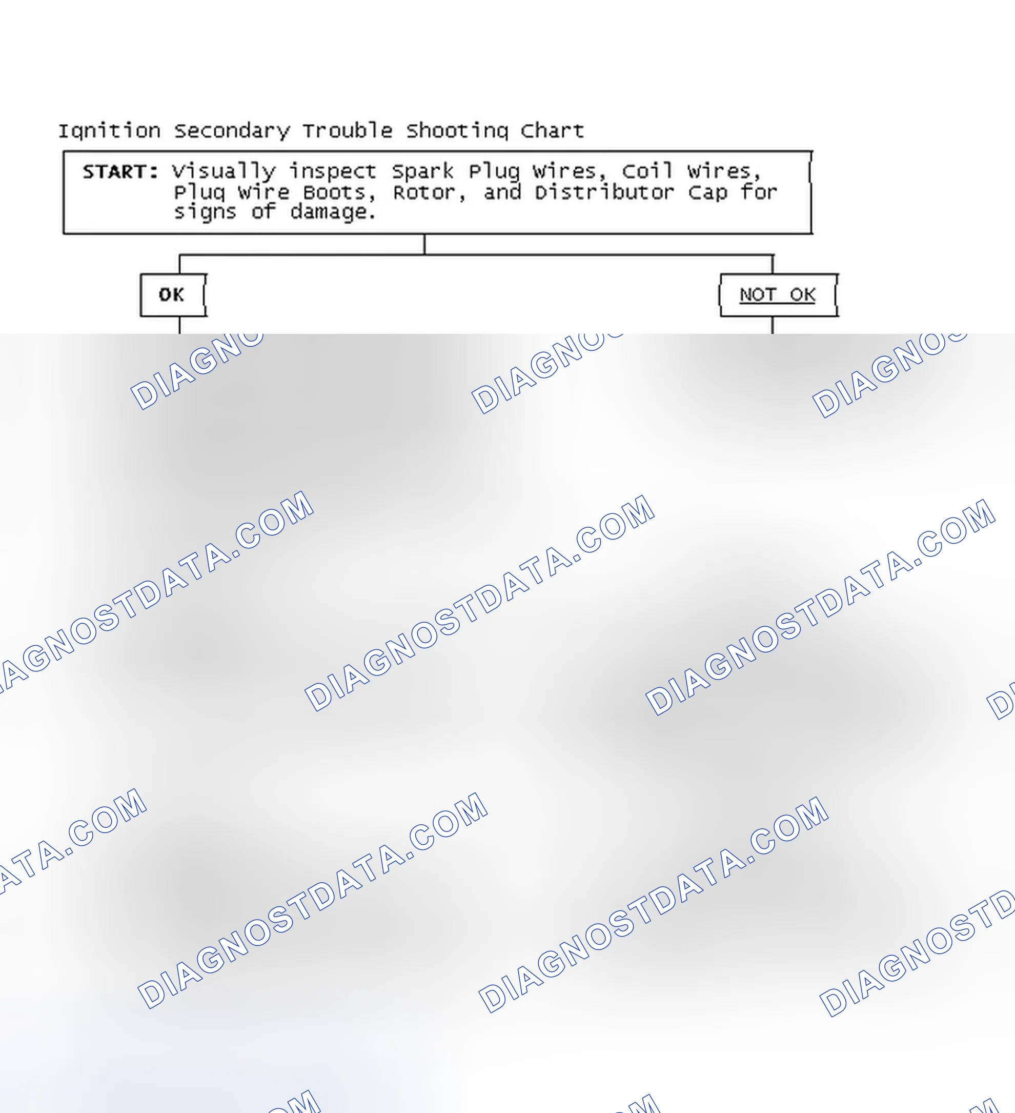 Scheme 3: Ignition Secondary Trouble Shooting Chart