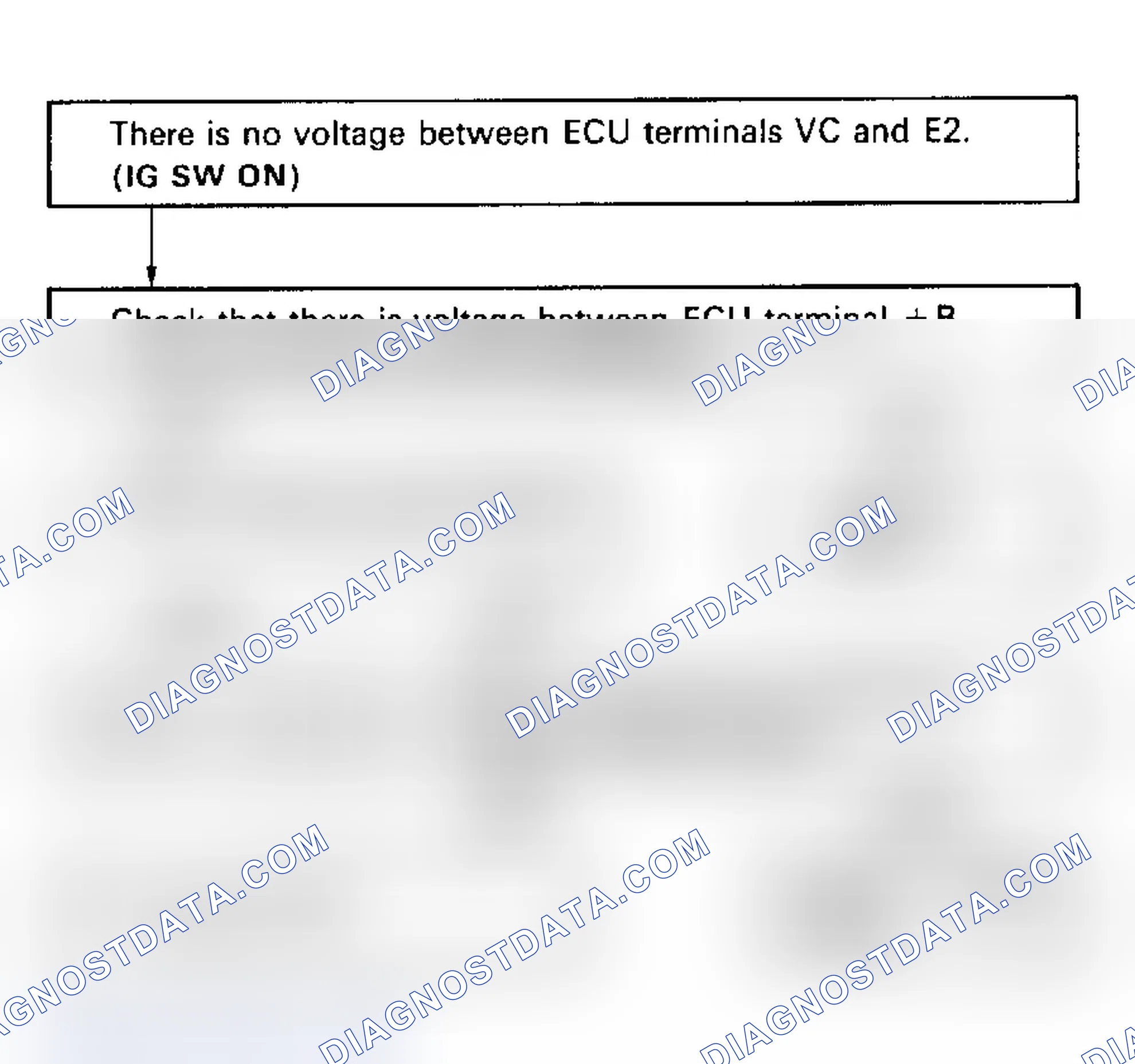 Scheme 44: Code 41/Test No. 7 Flow Chart, Terminals VC - E2 Throttle Position Sensor Signal