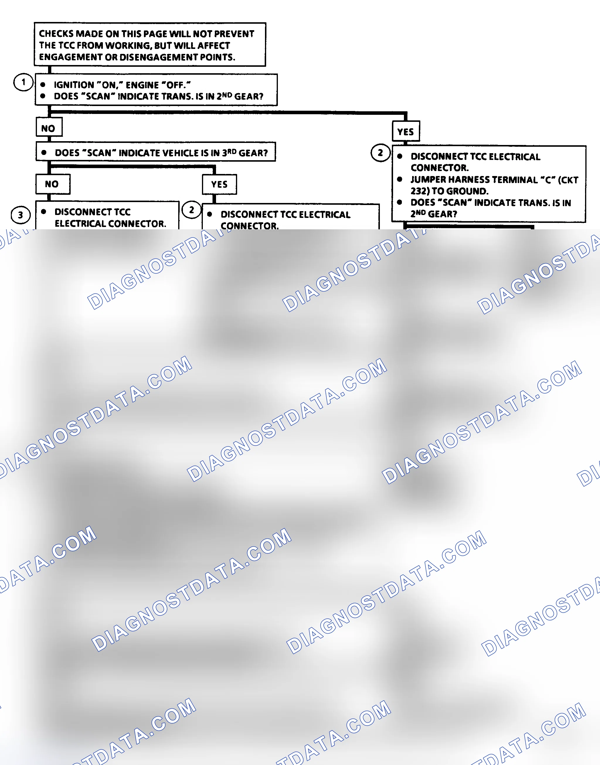 Scheme 222: Diagnostic Aids