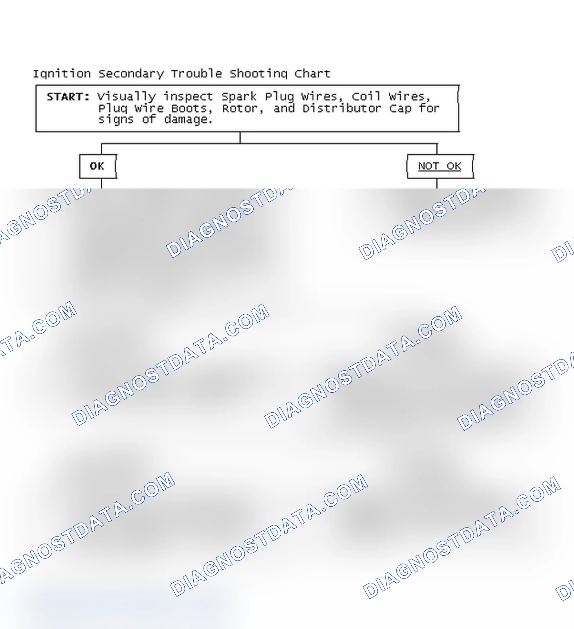 Scheme 1: Ignition Secondary Trouble Shooting Chart