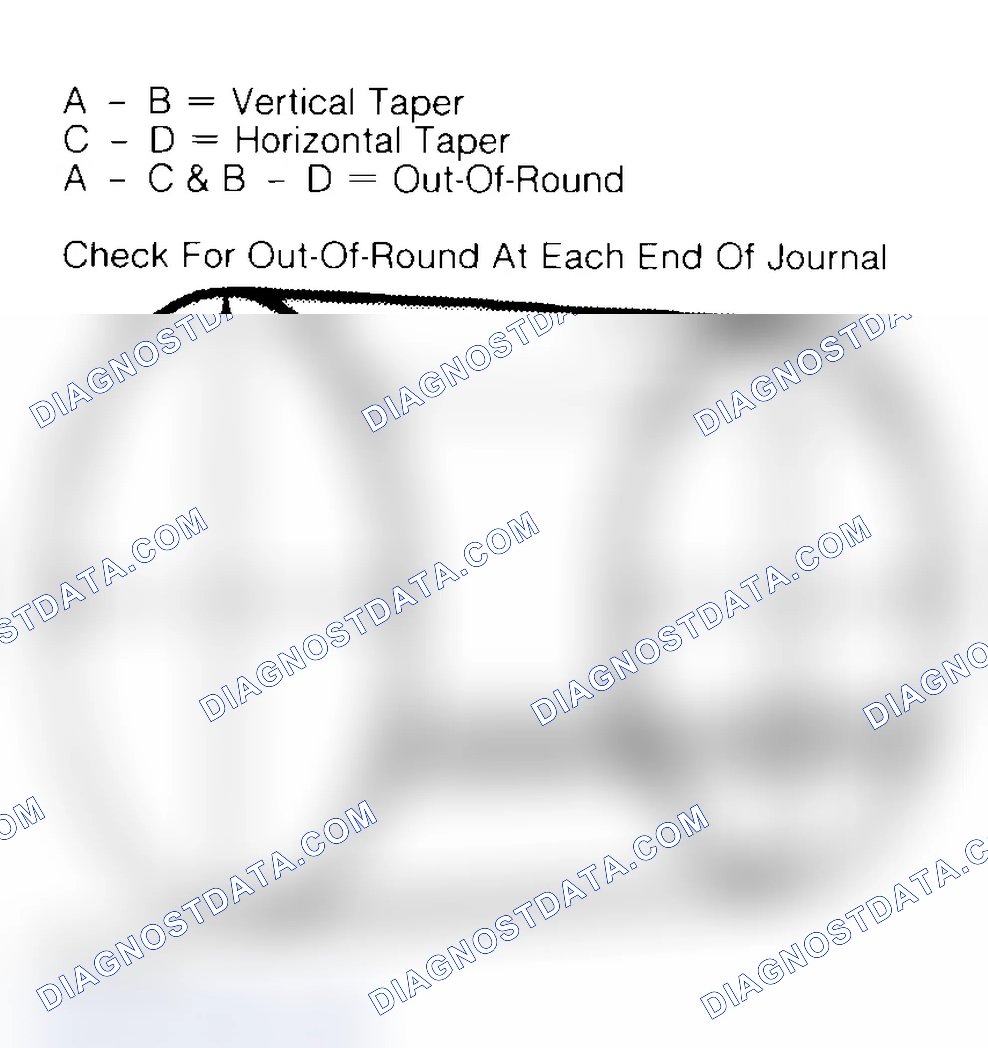 Scheme 22: Measuring Crankshaft Journals