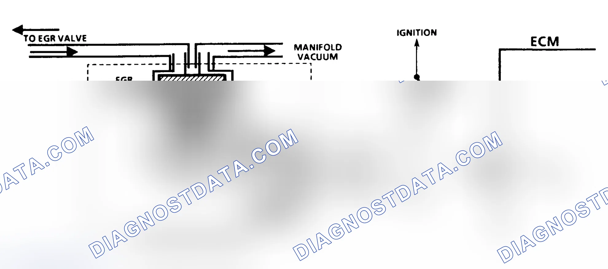Scheme 35: Code 32 Schematic (2.8L, 4.3L S & T Series & 7.4L) EGR System Error