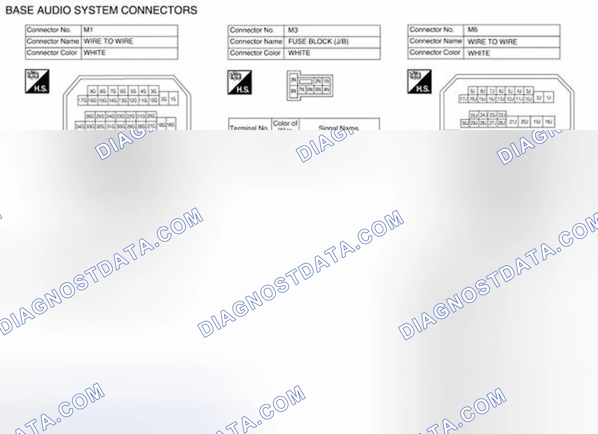 Scheme 328: Connector Terminal Identification