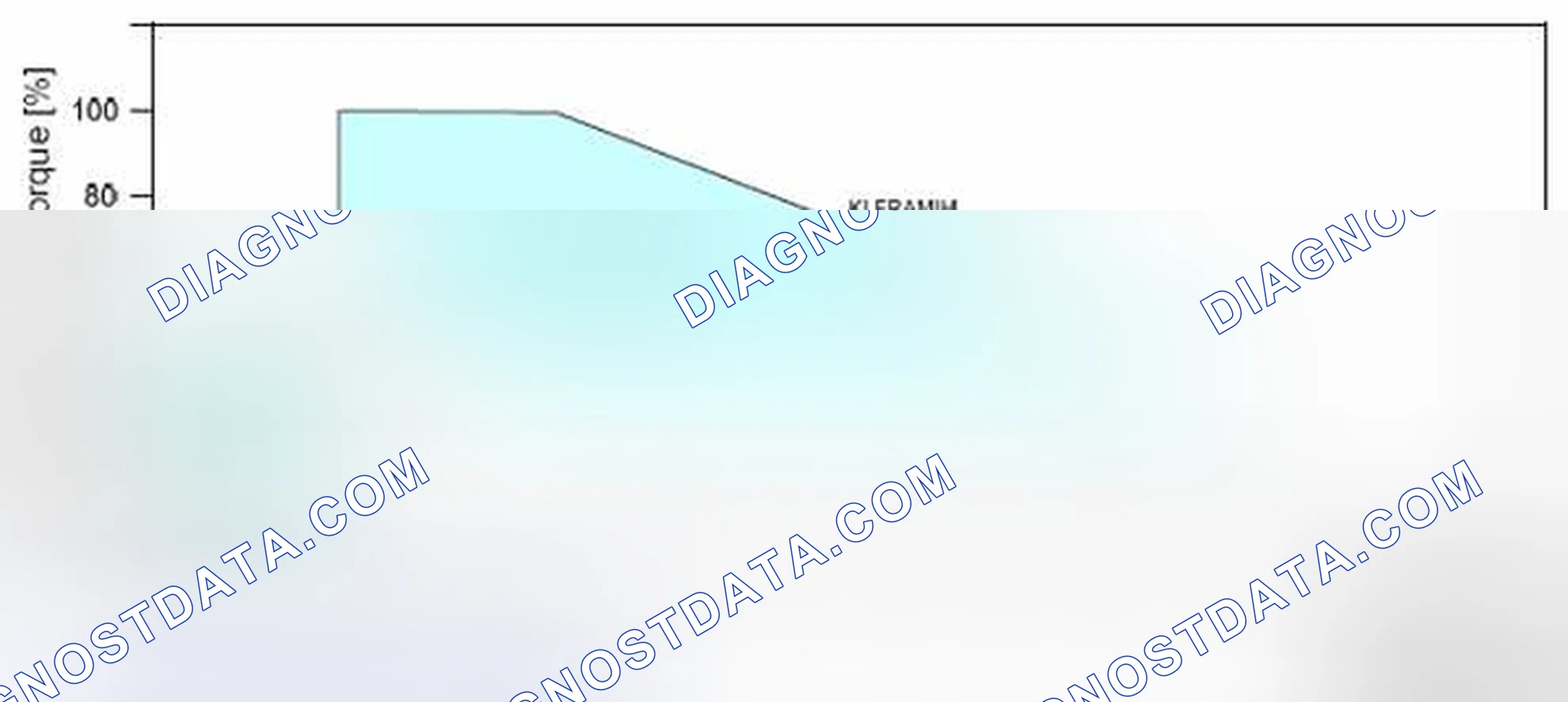 Scheme 81