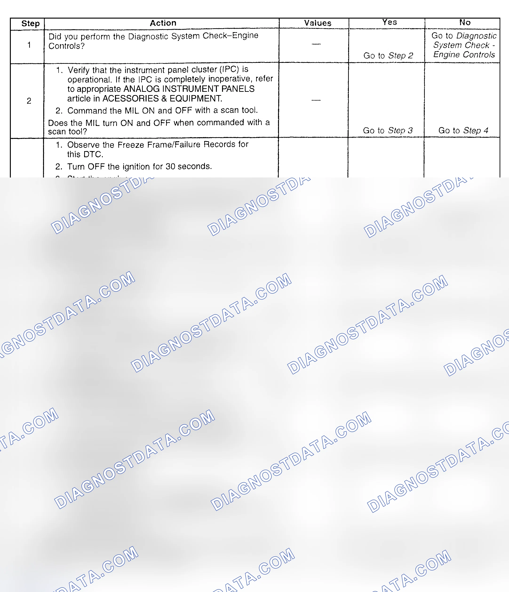 Scheme 180: Diagnostic Procedure