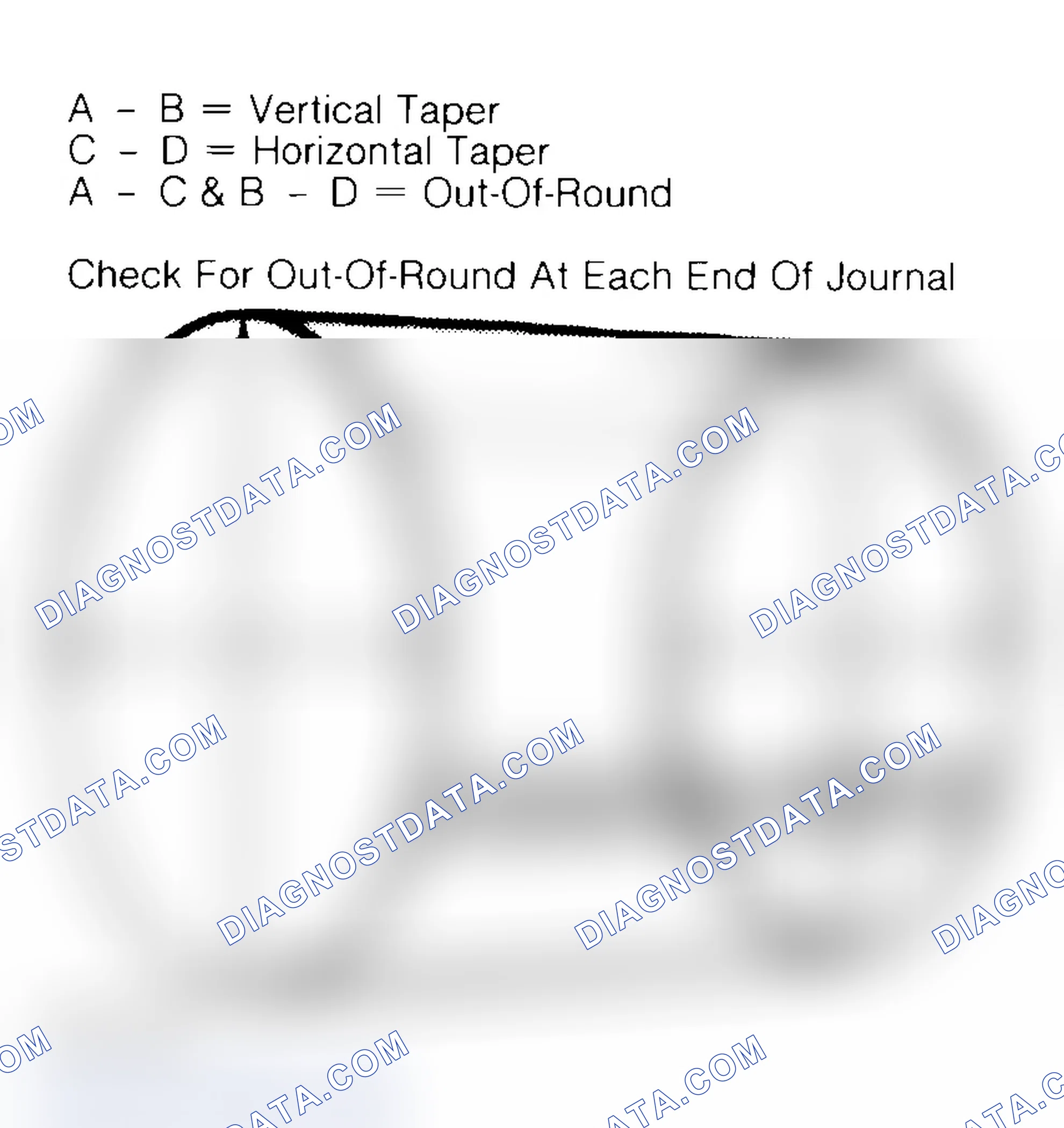 Scheme 22: Measuring Crankshaft Journals