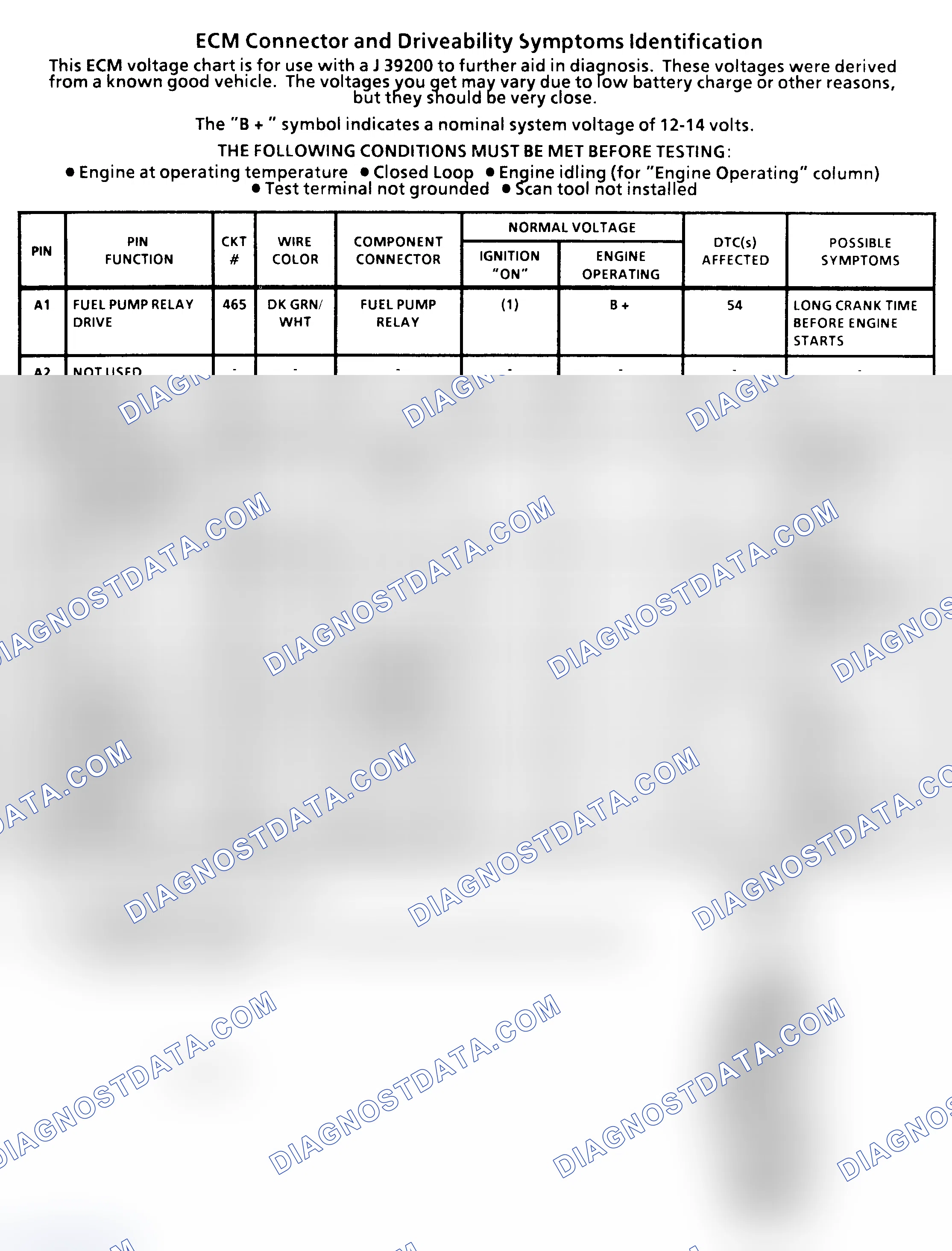Scheme 25: ECM Terminal Identification & Pin Voltages (1 Of 4) ("C" & "K" Series 5.0L & 5.7L With M/T)
