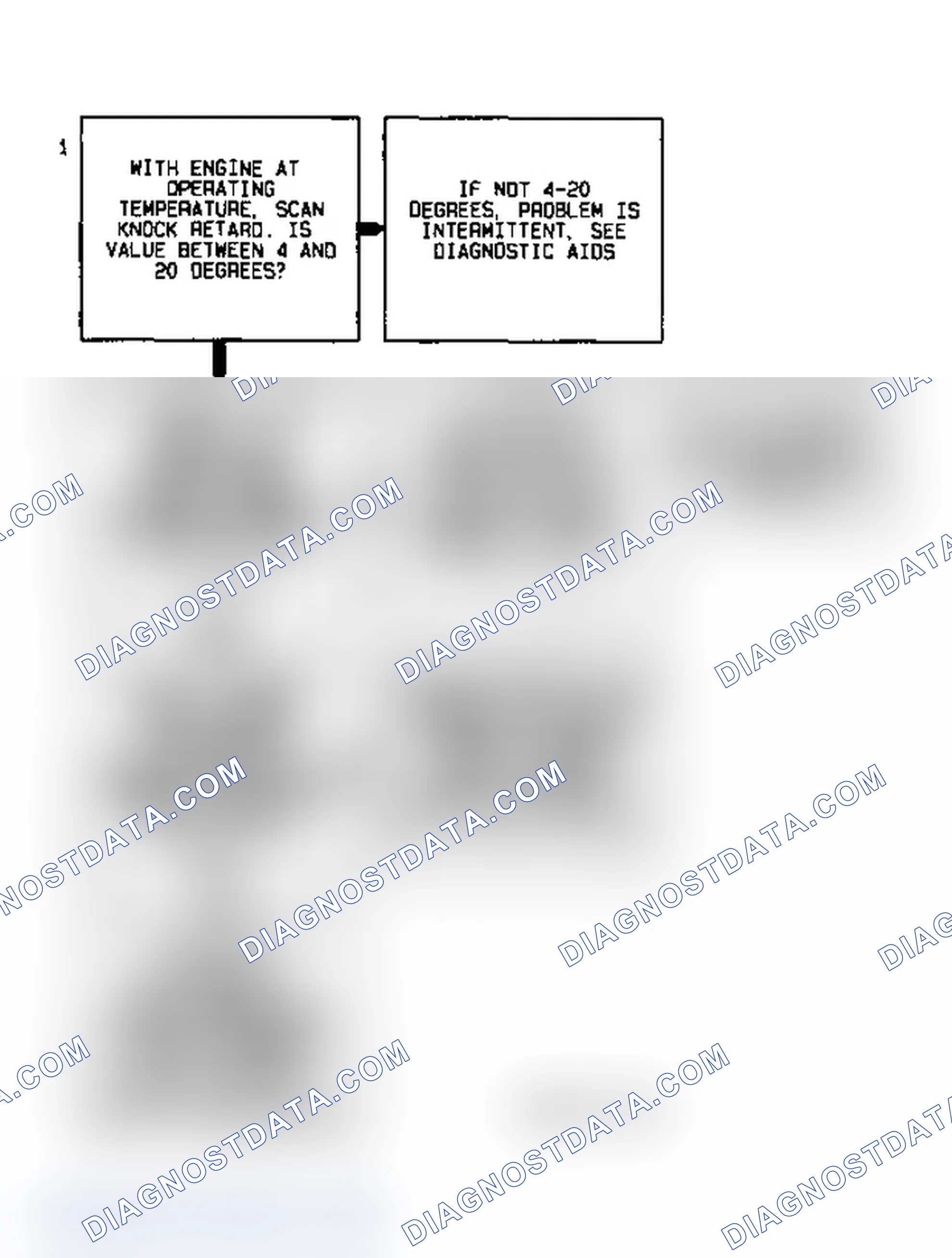 Scheme 81: Code P0325 Diagnostic Flow Chart (3.4L) Knock Sensor Error (Single Sensor)