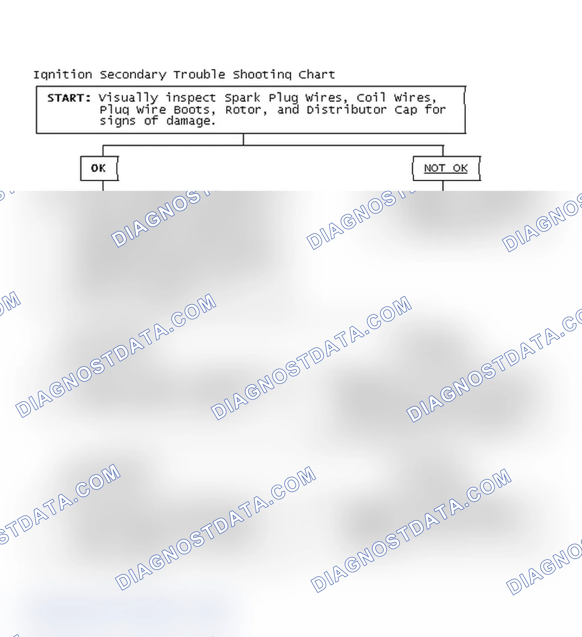 Scheme 3: Ignition Secondary Trouble Shooting Chart