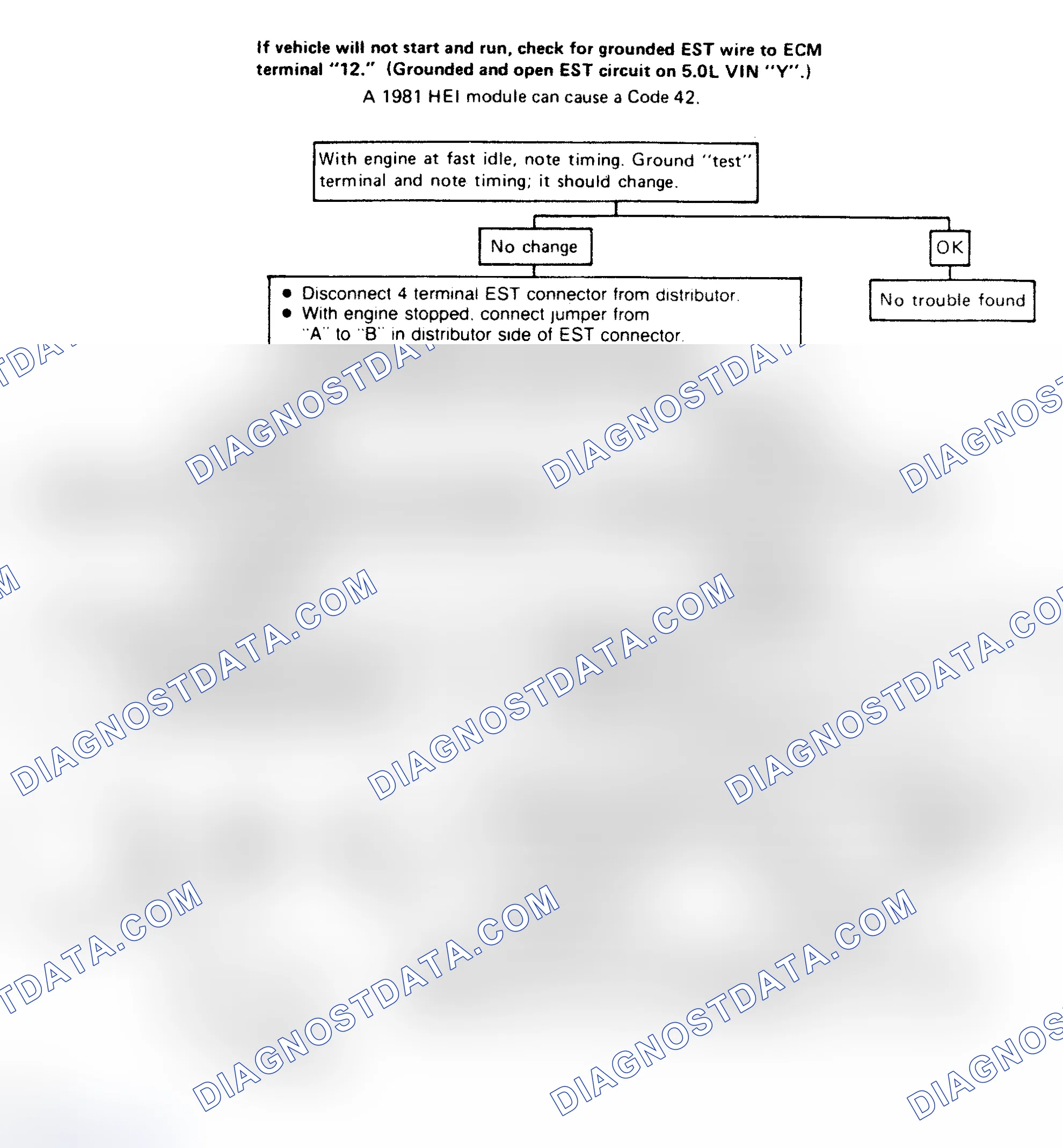 Scheme 171: Code 42: Bypass Or EST Problem Flow Chart