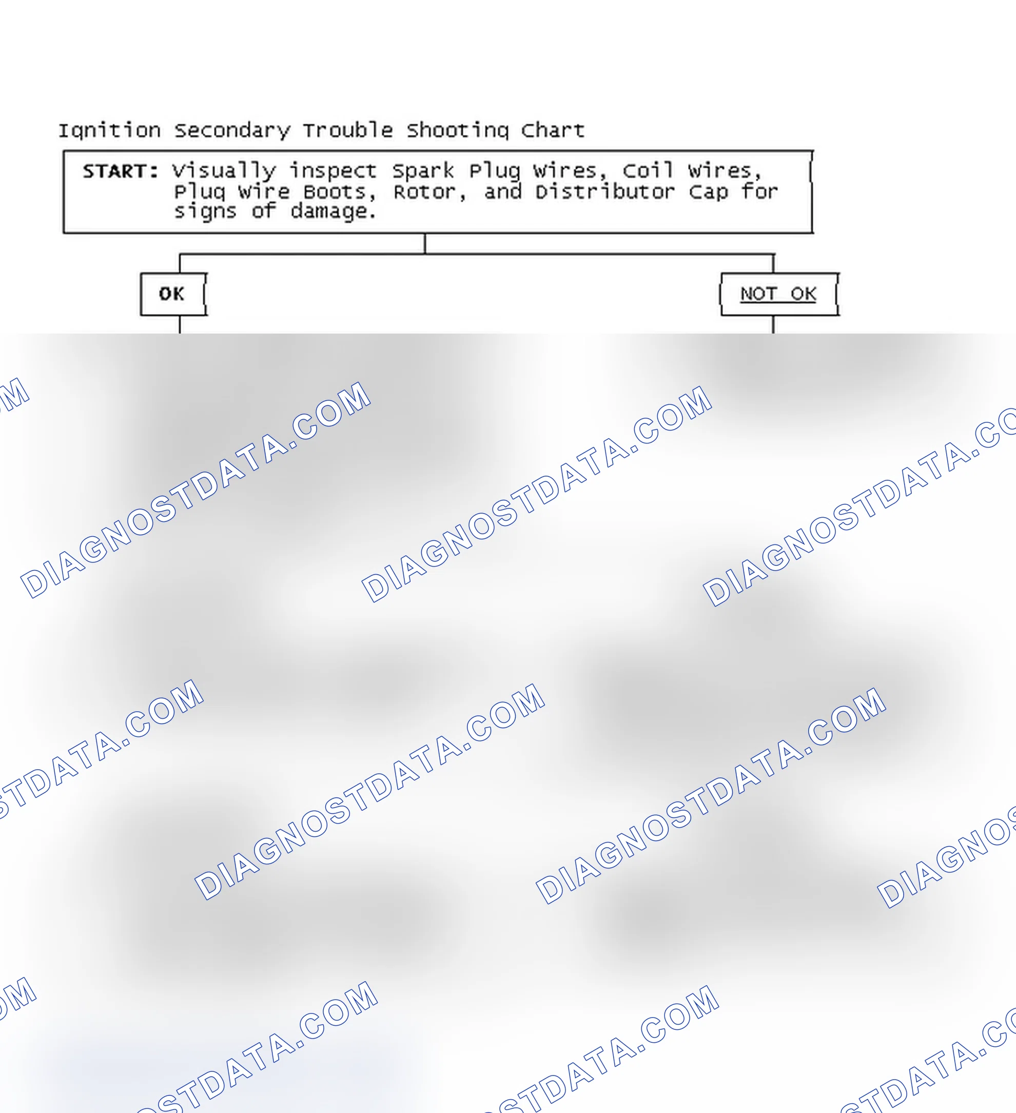 Scheme 3: Ignition Secondary Trouble Shooting Chart