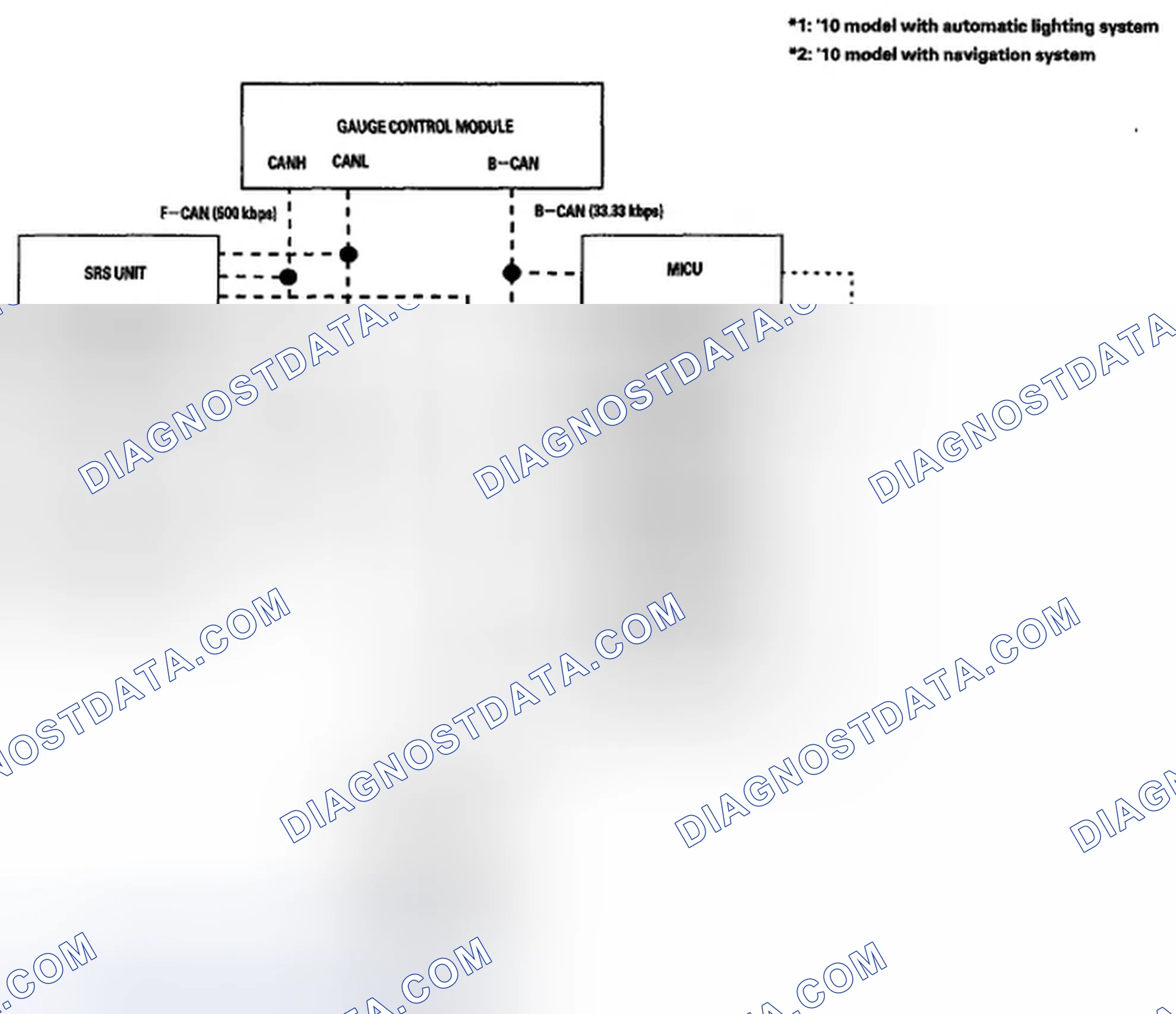Scheme 2: Self-diagnostic Function