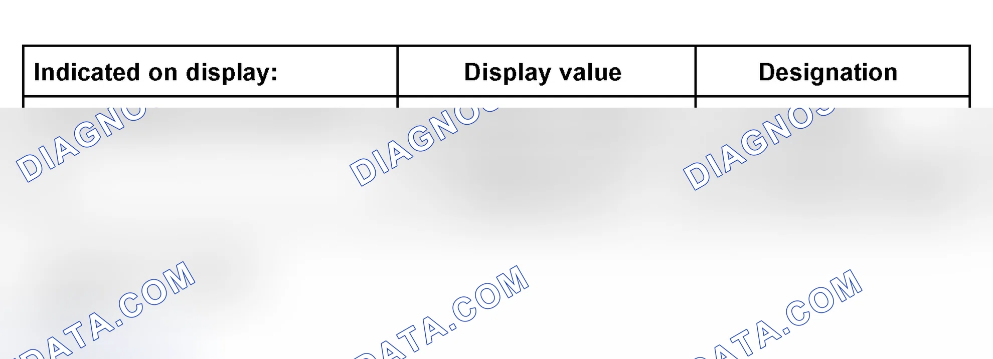 Scheme 108: Measured value block 081