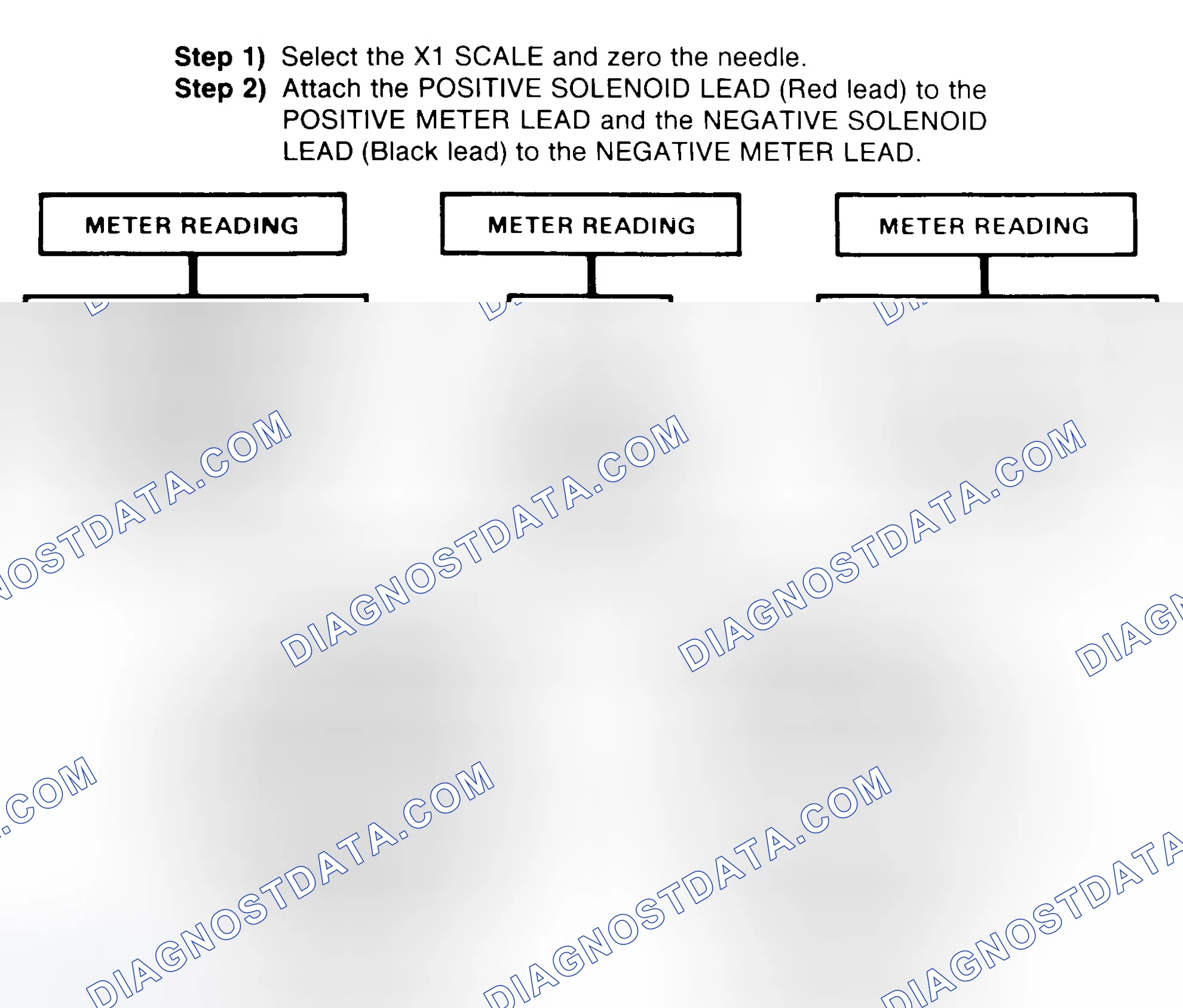 Scheme 2: DIODE CHECK & SOLENOID TEST