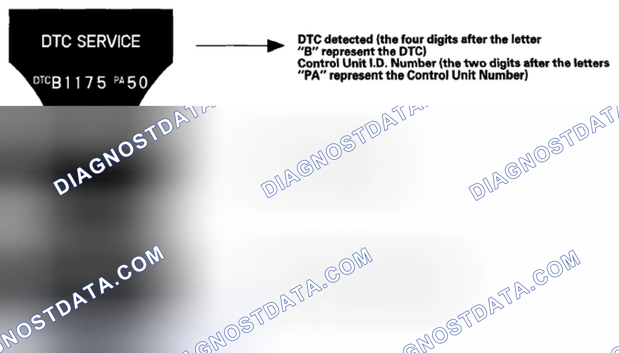 Scheme 12: How to Display DTCs on the MID of the Gauge Control Module