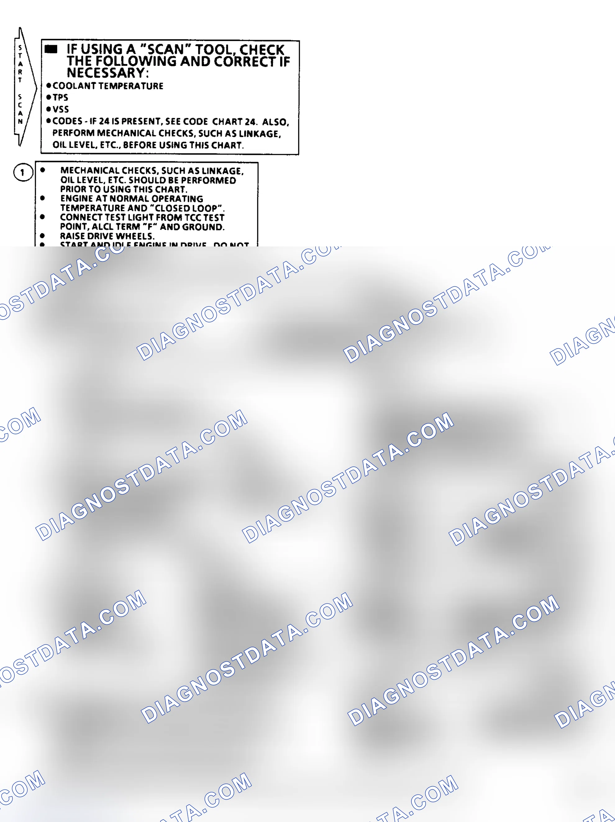 Scheme 281: Flow Chart C8: 125C TCC