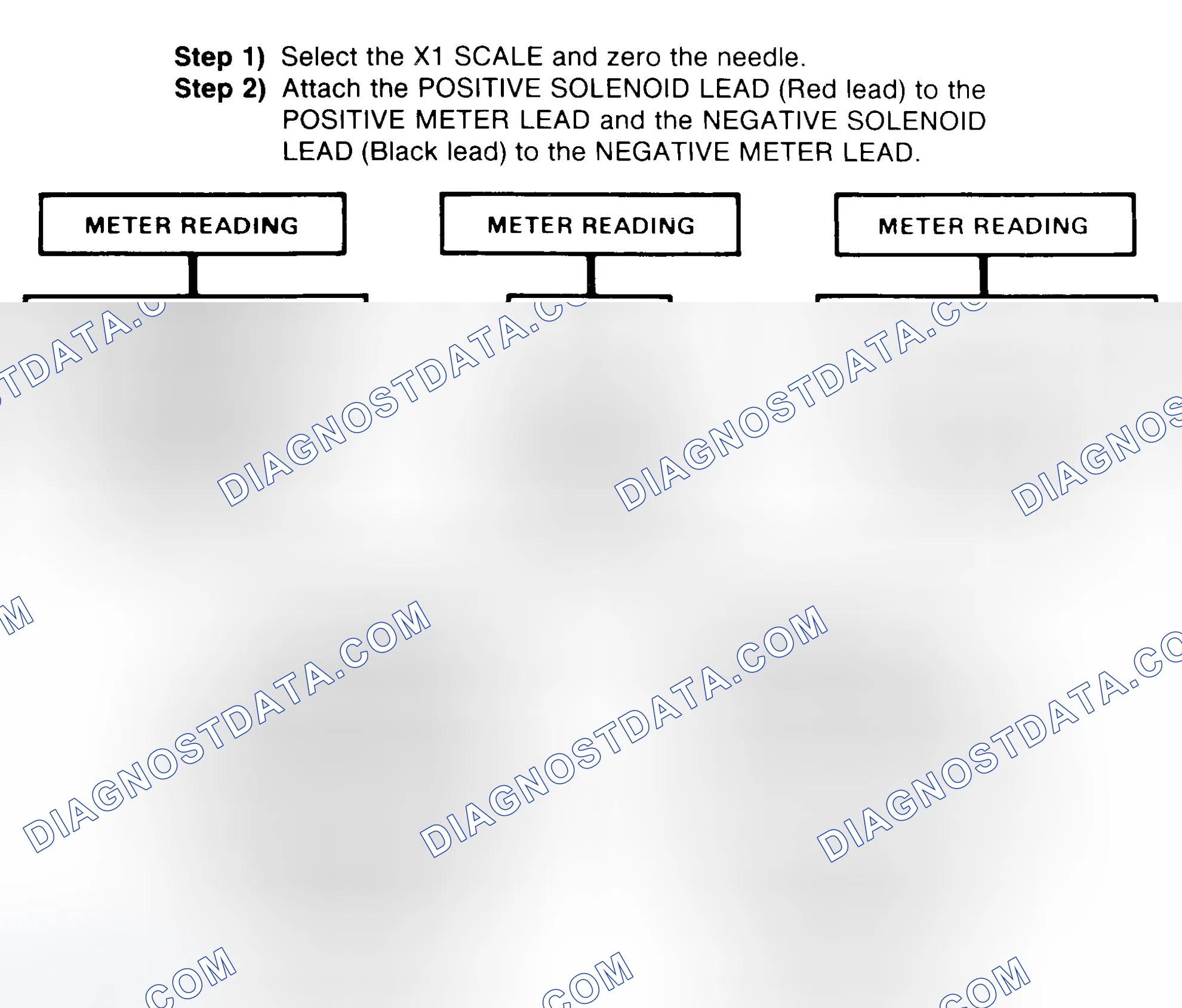 Scheme 2: DIODE CHECK & SOLENOID TEST