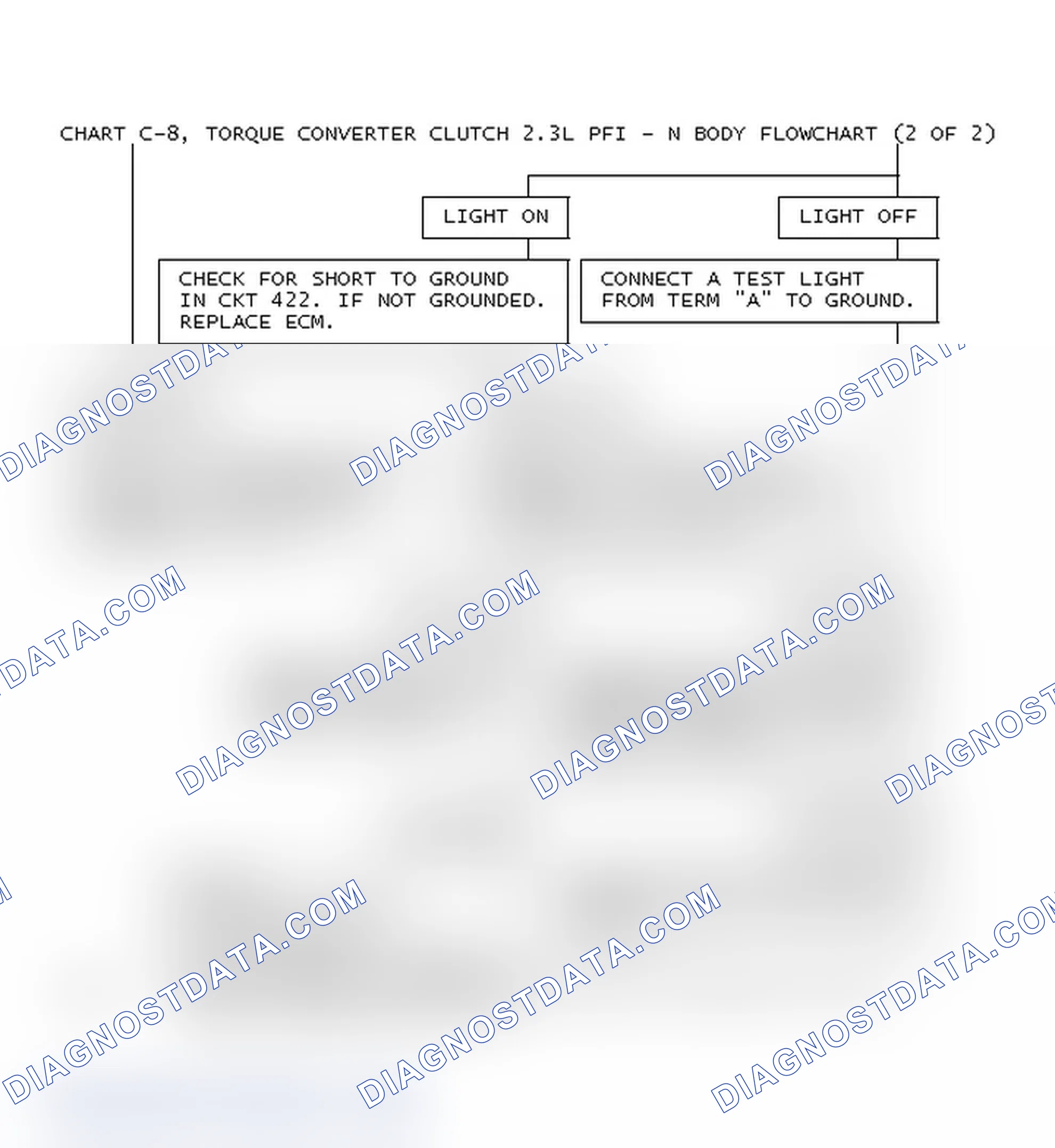 Scheme 180: Chart C-8, Torque Converter Clutch 2.3L PFI - N Body Flowchart (2 Of 2)