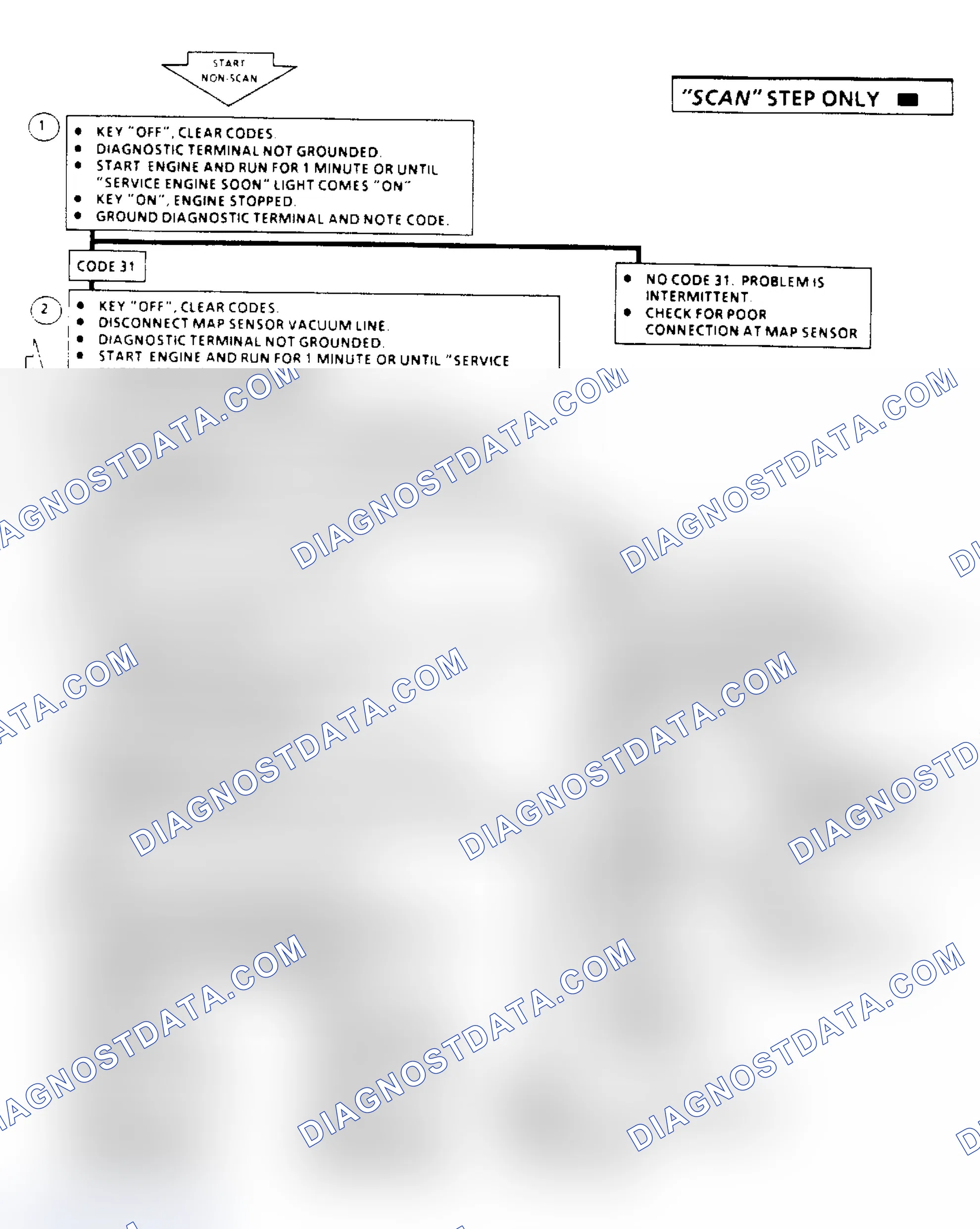 Scheme 230