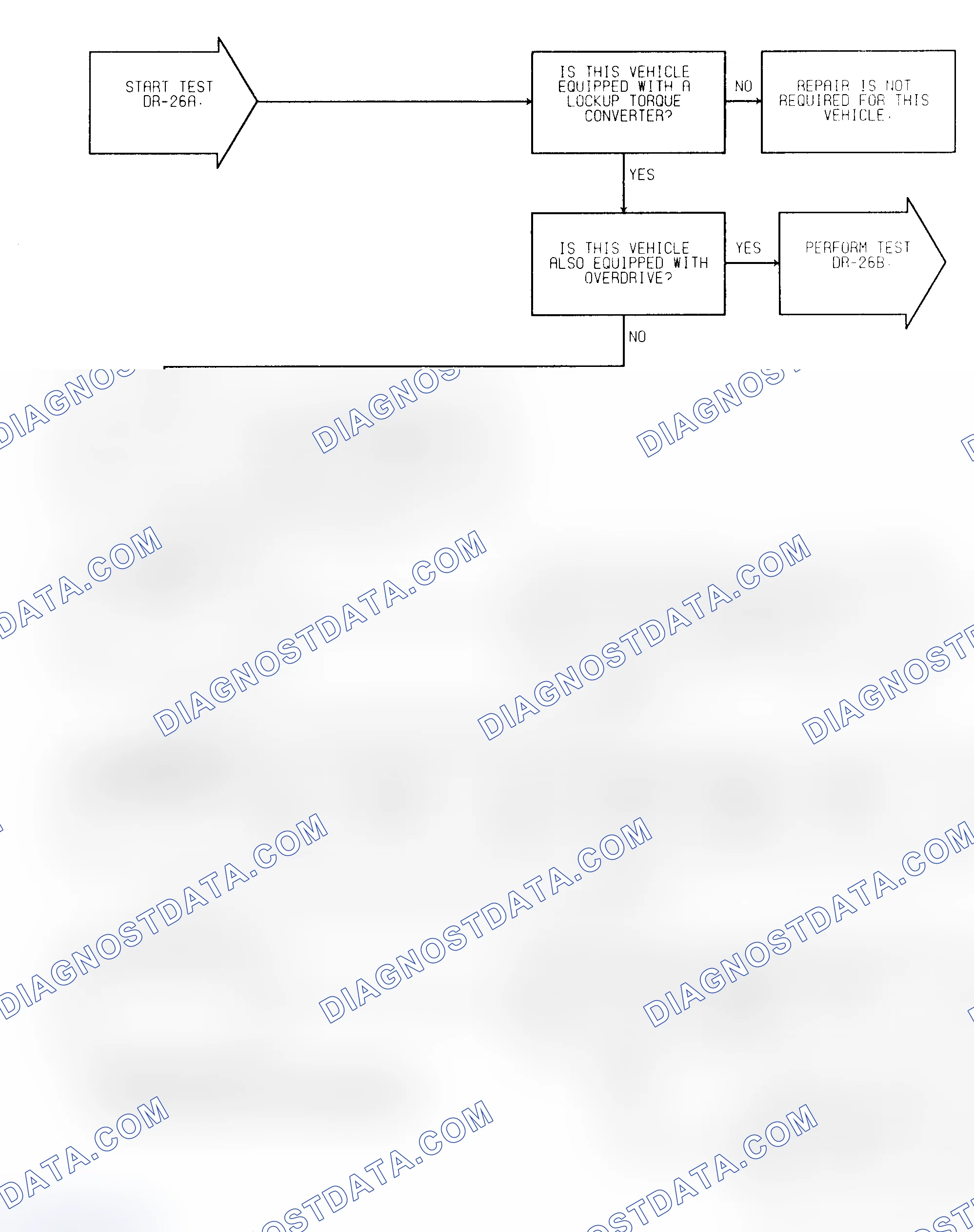 Scheme 301: Test DR-26A (1 of 2) Torque Converter Lockup Solenoid Circuit