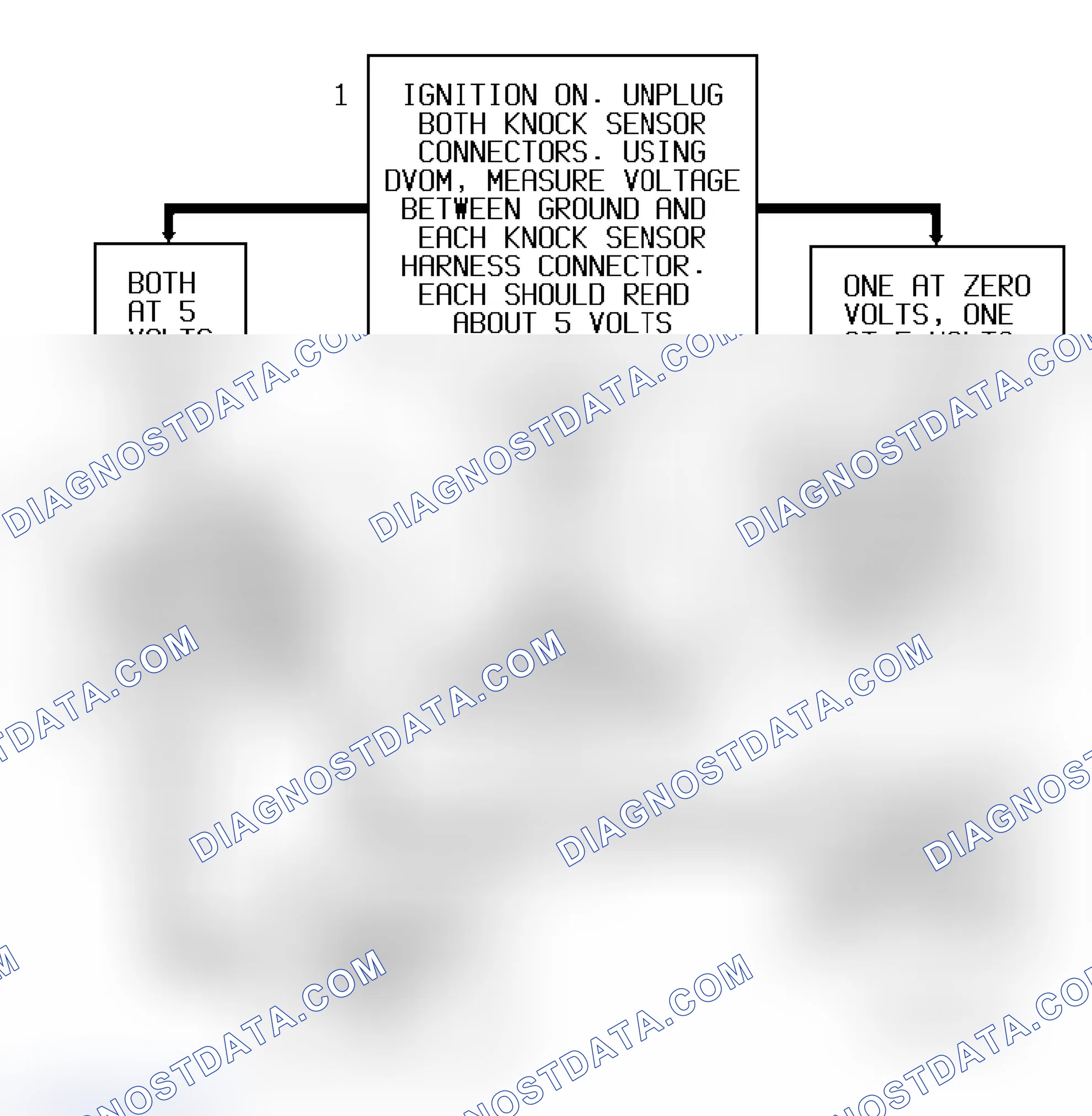 Scheme 182: Code P0325/326 Flow Chart ("S" & "T" Series 4.3L - VIN W) Knock Sensor Open Or Shorted