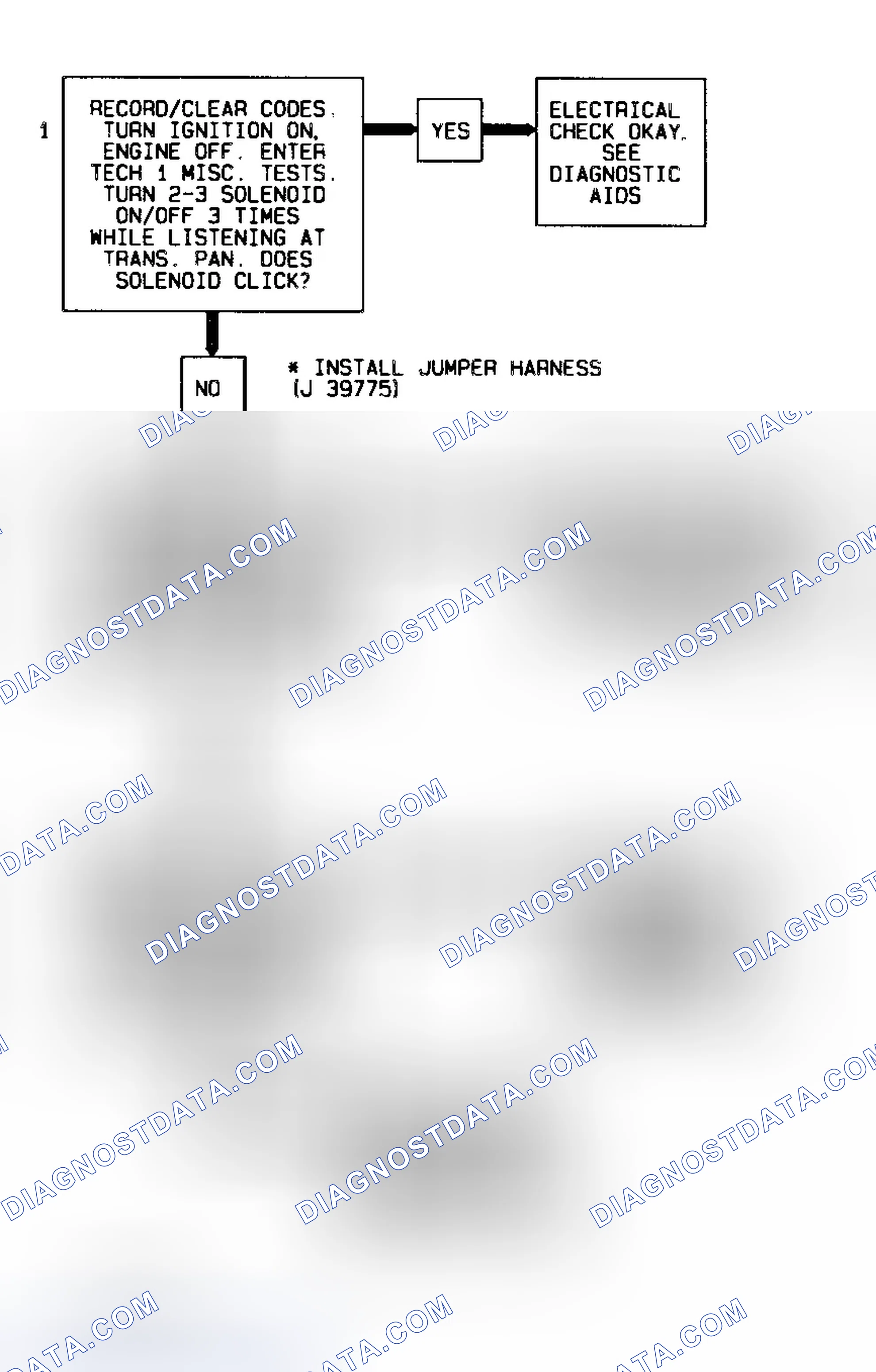 Scheme 79: Code 81 Flow Chart (5.7L) Transmission 2-3 Error