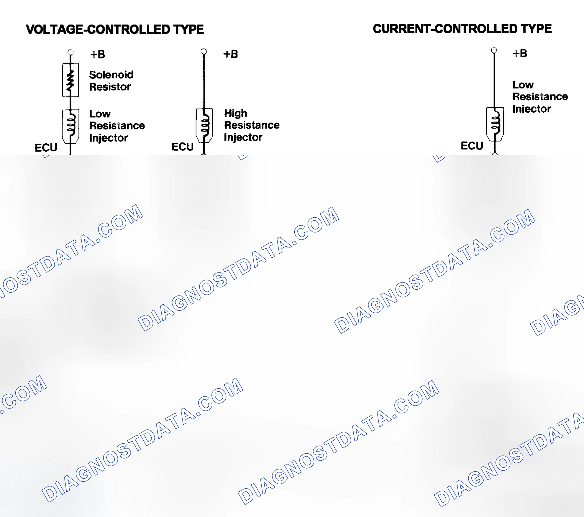Scheme 4: Injector Driver Types - Current and Voltage