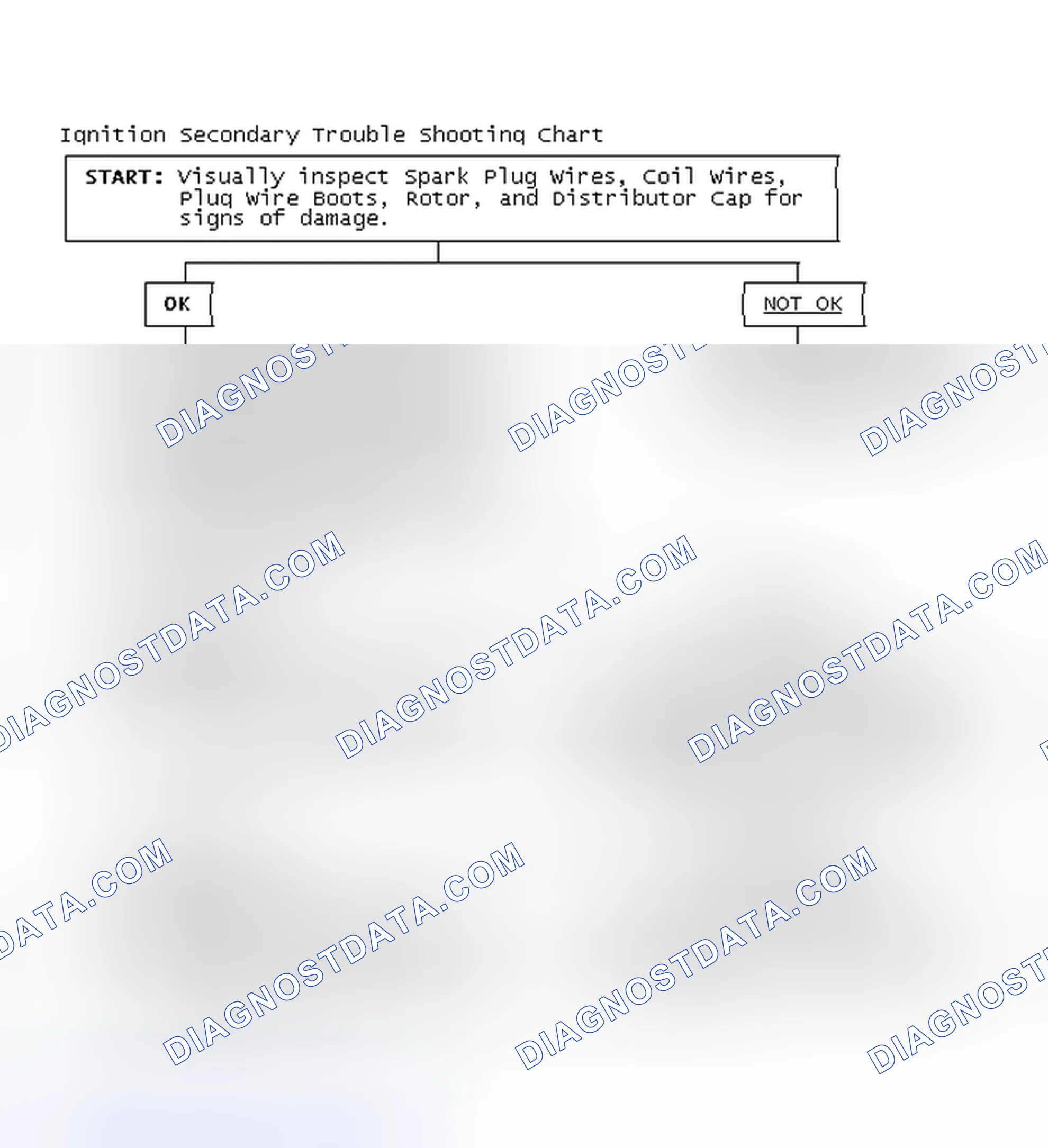 Scheme 3: Ignition Secondary Trouble Shooting Chart