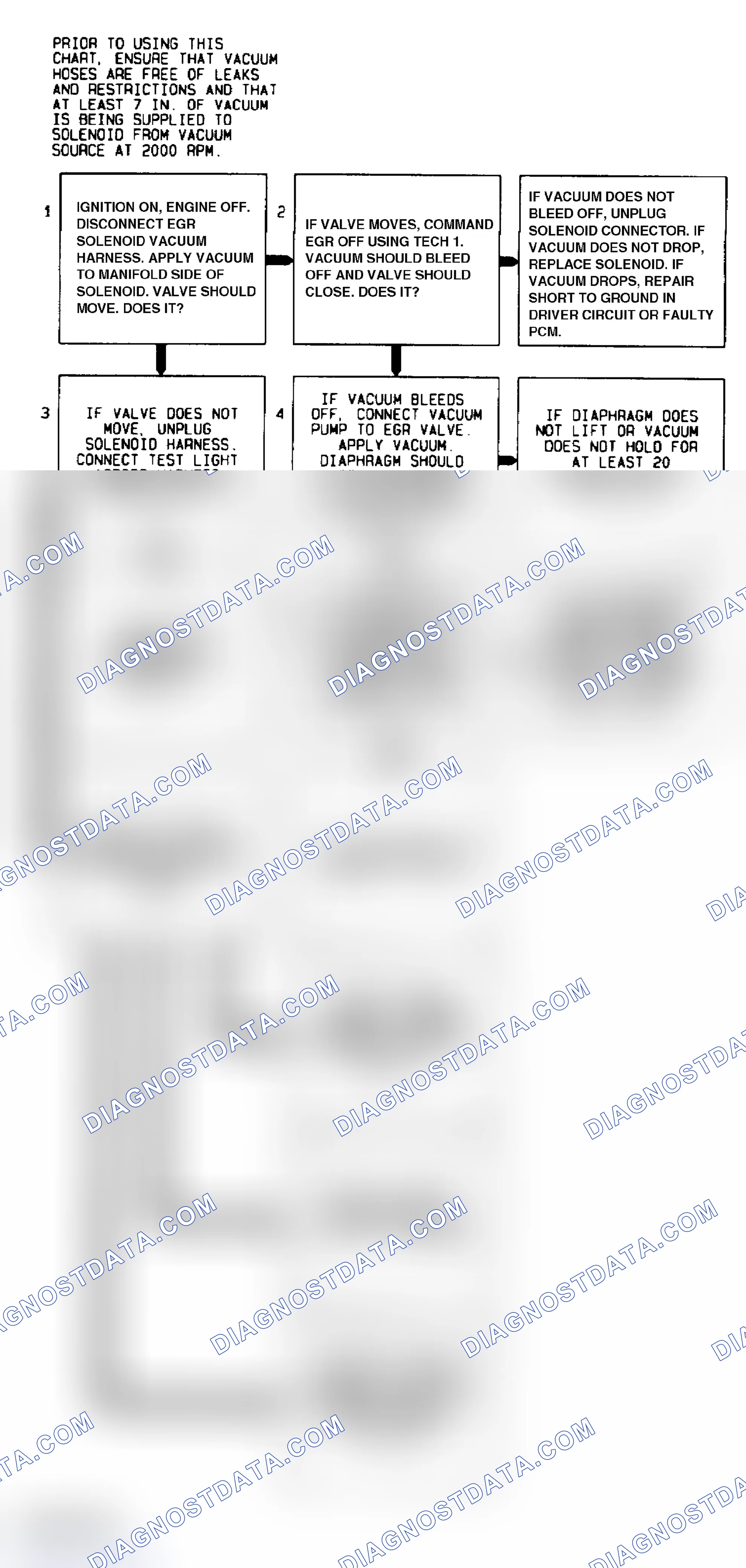 Scheme 57: Code 32 Flow Chart EGR Ckt. Error Using Manifold Vac., 2-Terminal Sol. & Back Press. EGR
