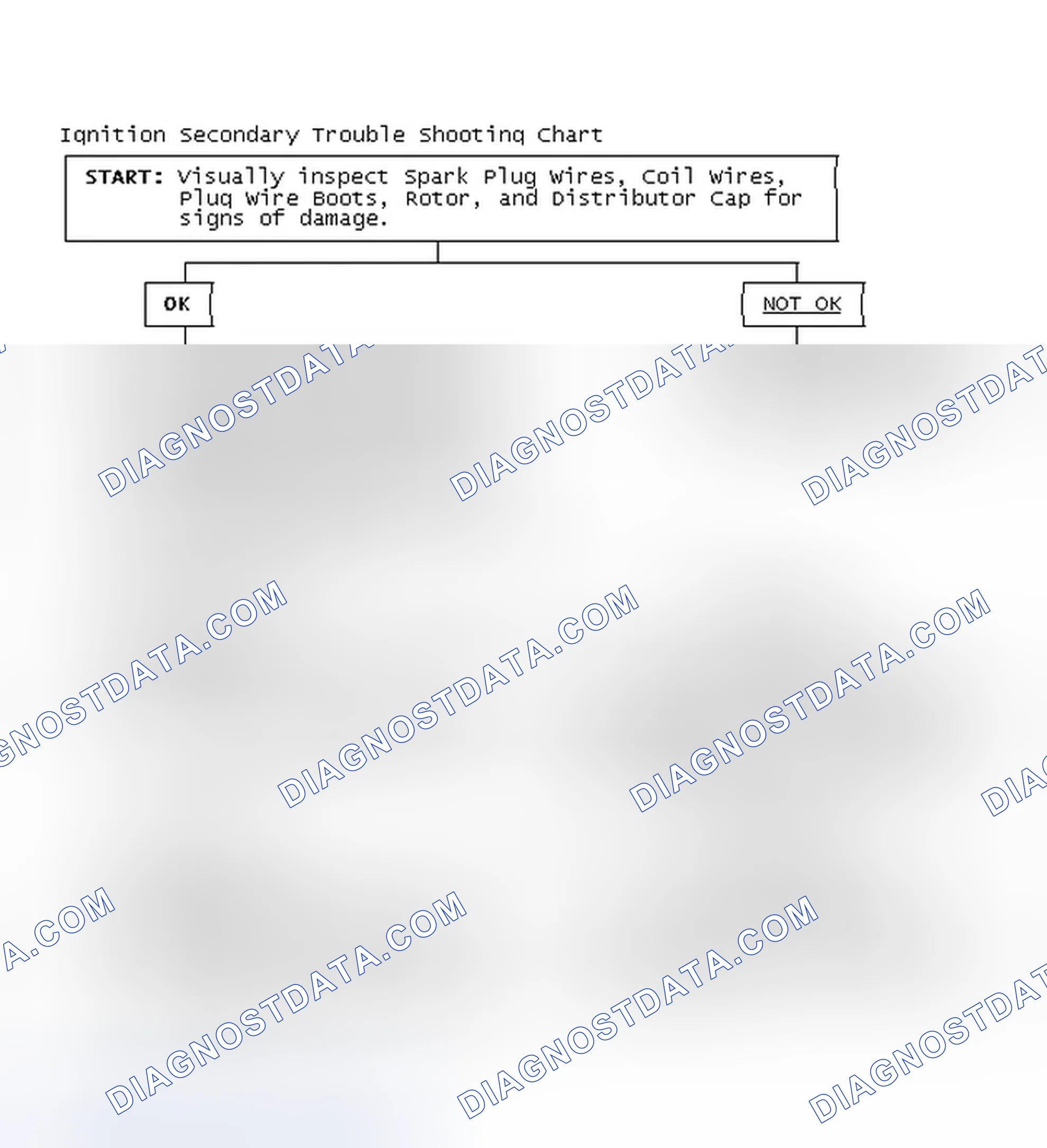 Scheme 1: Ignition Secondary Trouble Shooting Chart