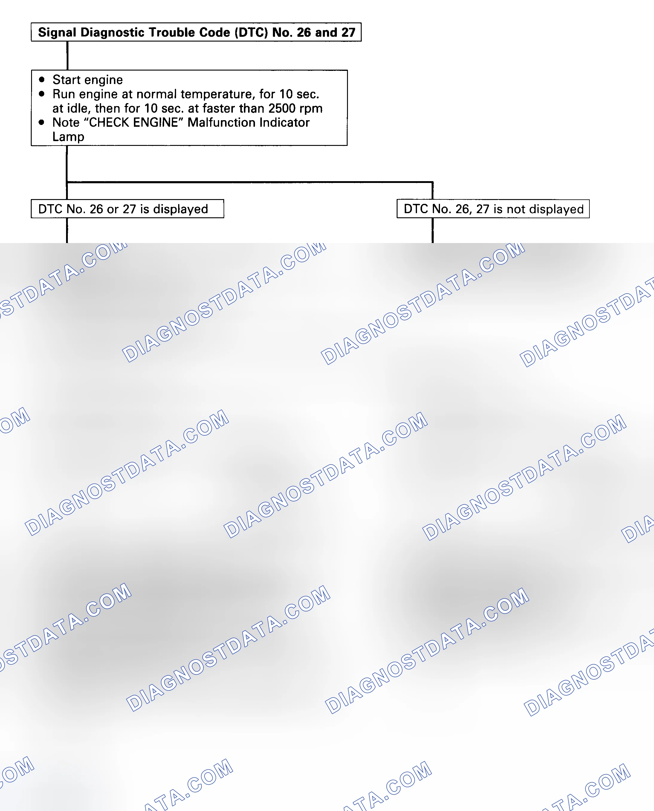 Scheme 50: Code 26, 27 - Diagnostic Flowchart (1 Of 2) Courtesy Isuzu Motor Co
