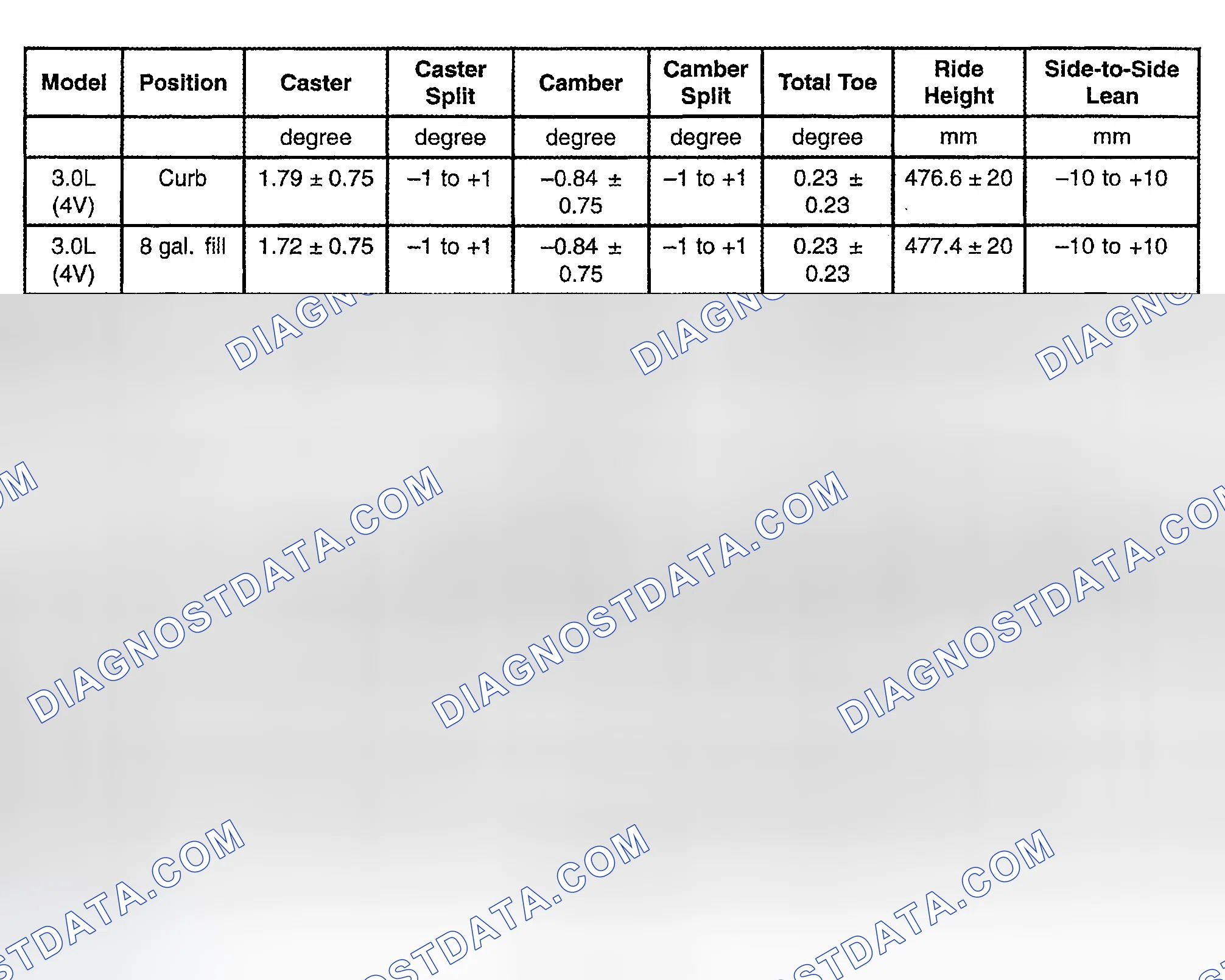 Scheme 14: SPECIFICATIONS
